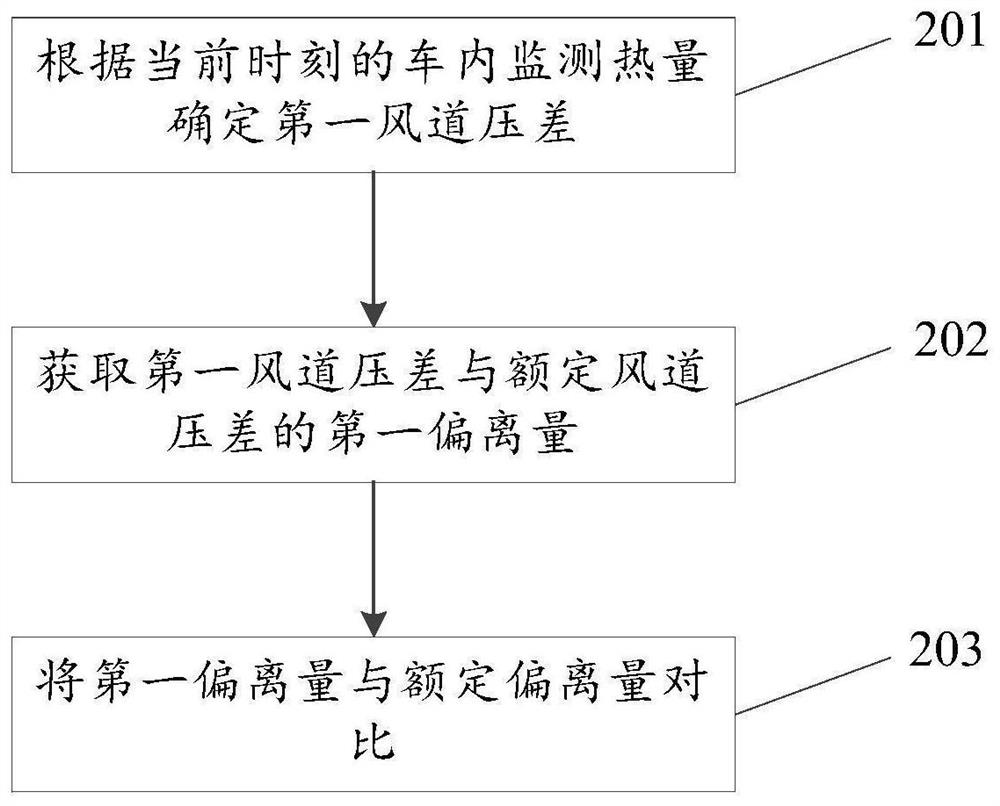 Vehicle-mounted air conditioner control method, electronic equipment and storage medium