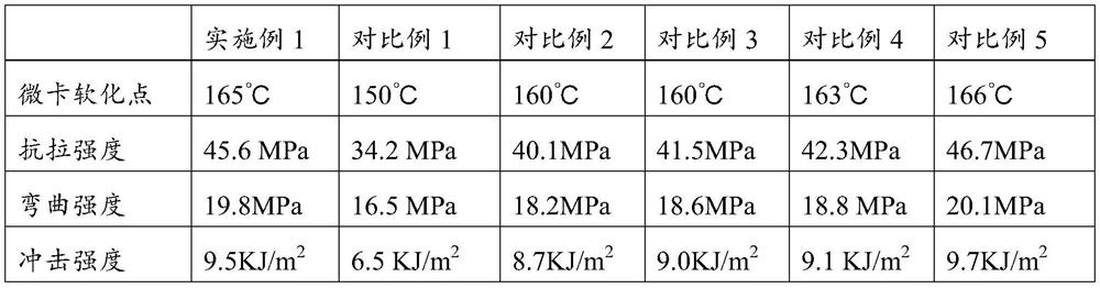 Anti-ultraviolet fireproof wood-plastic composite material and preparation thereof