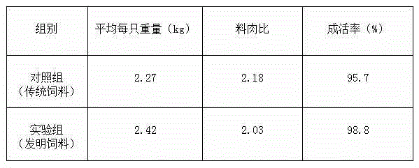 Formula of high-protein chicken feed and preparation method thereof