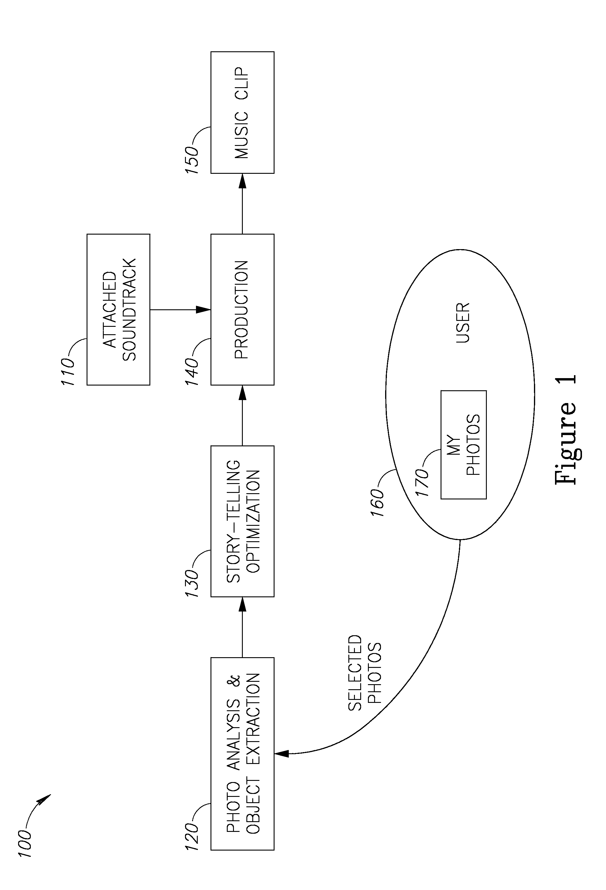 Method and system for automatic generation of clips from a plurality of images based on an inter-objects relationship score