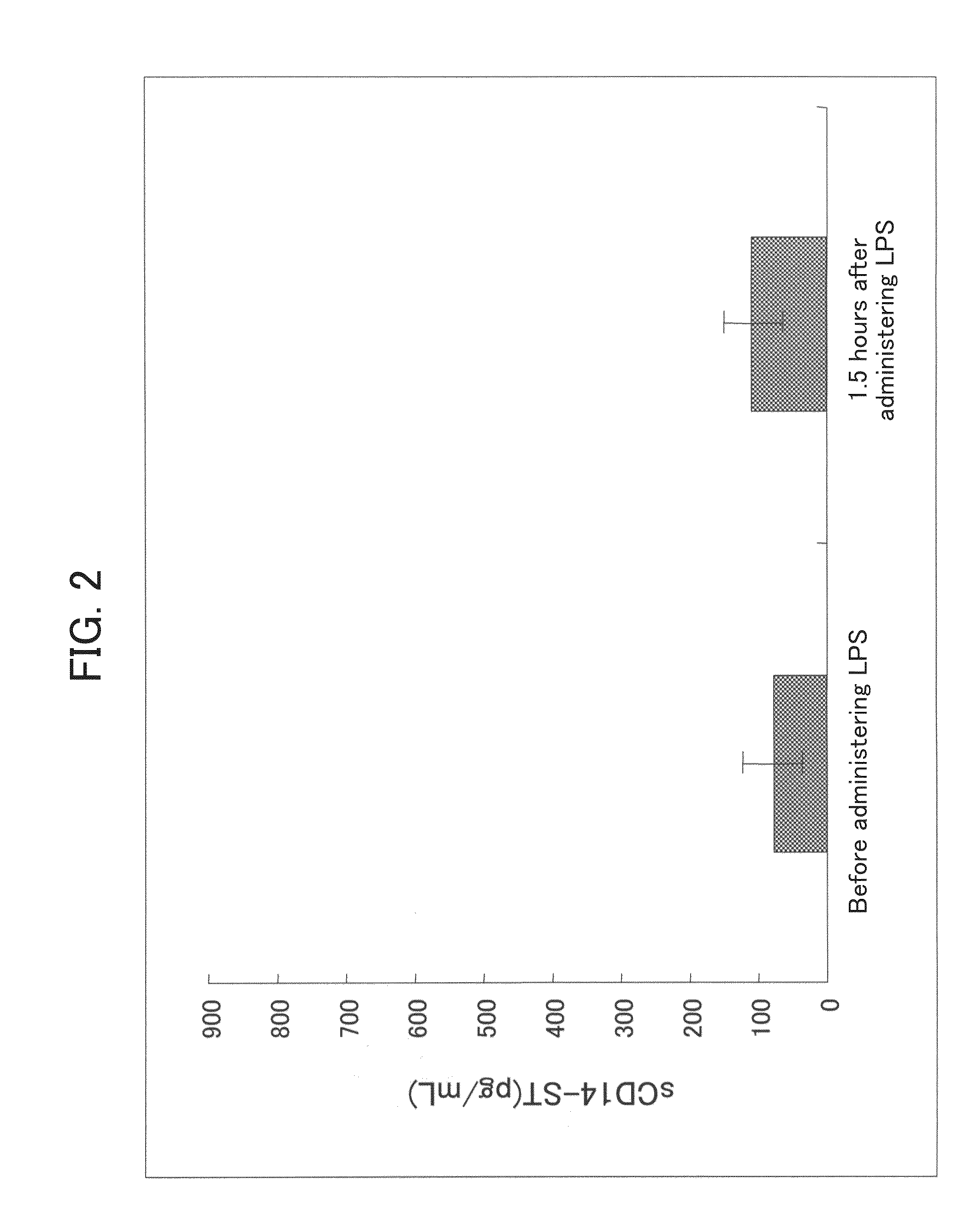Method for evaluation of function of phagocyte