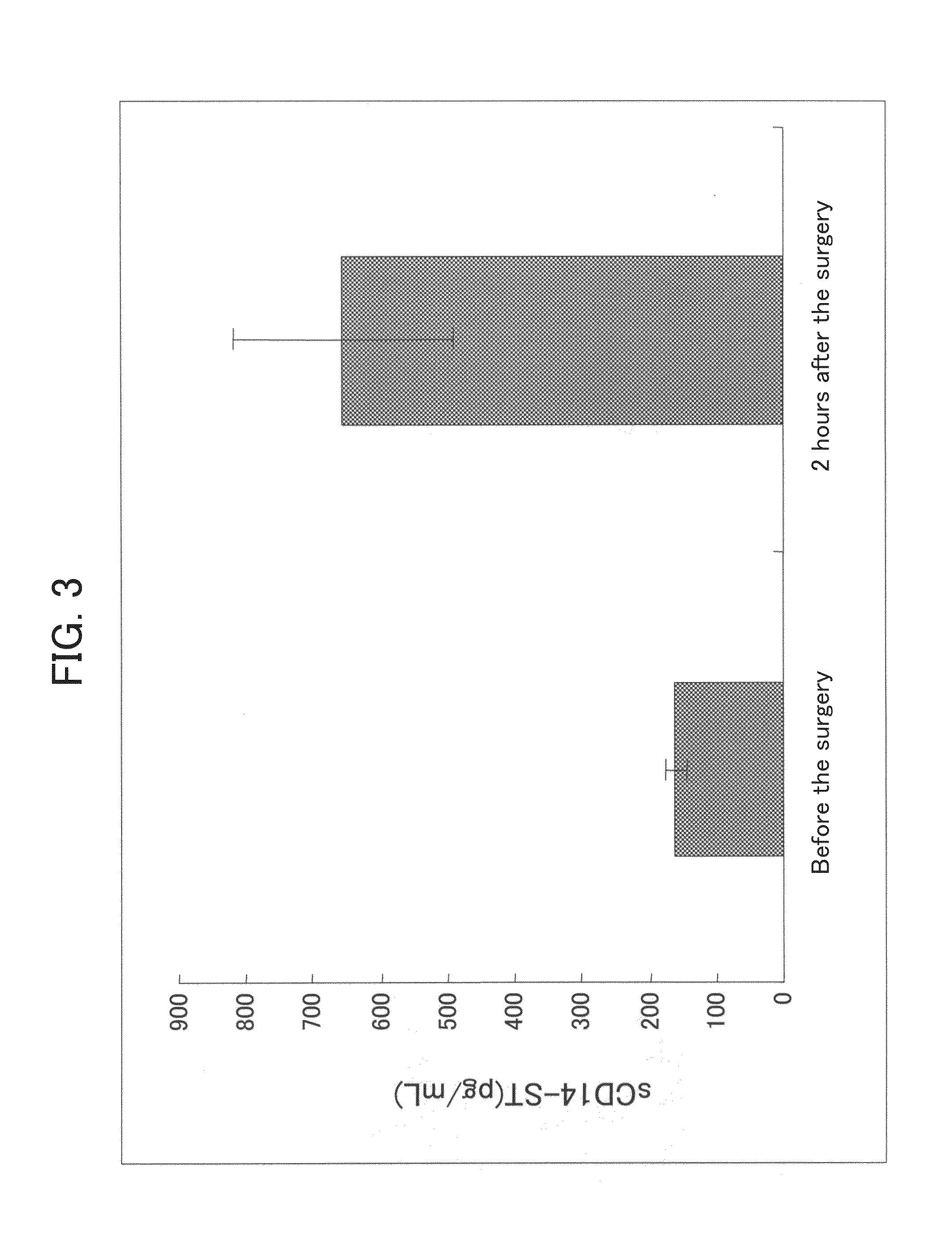 Method for evaluation of function of phagocyte