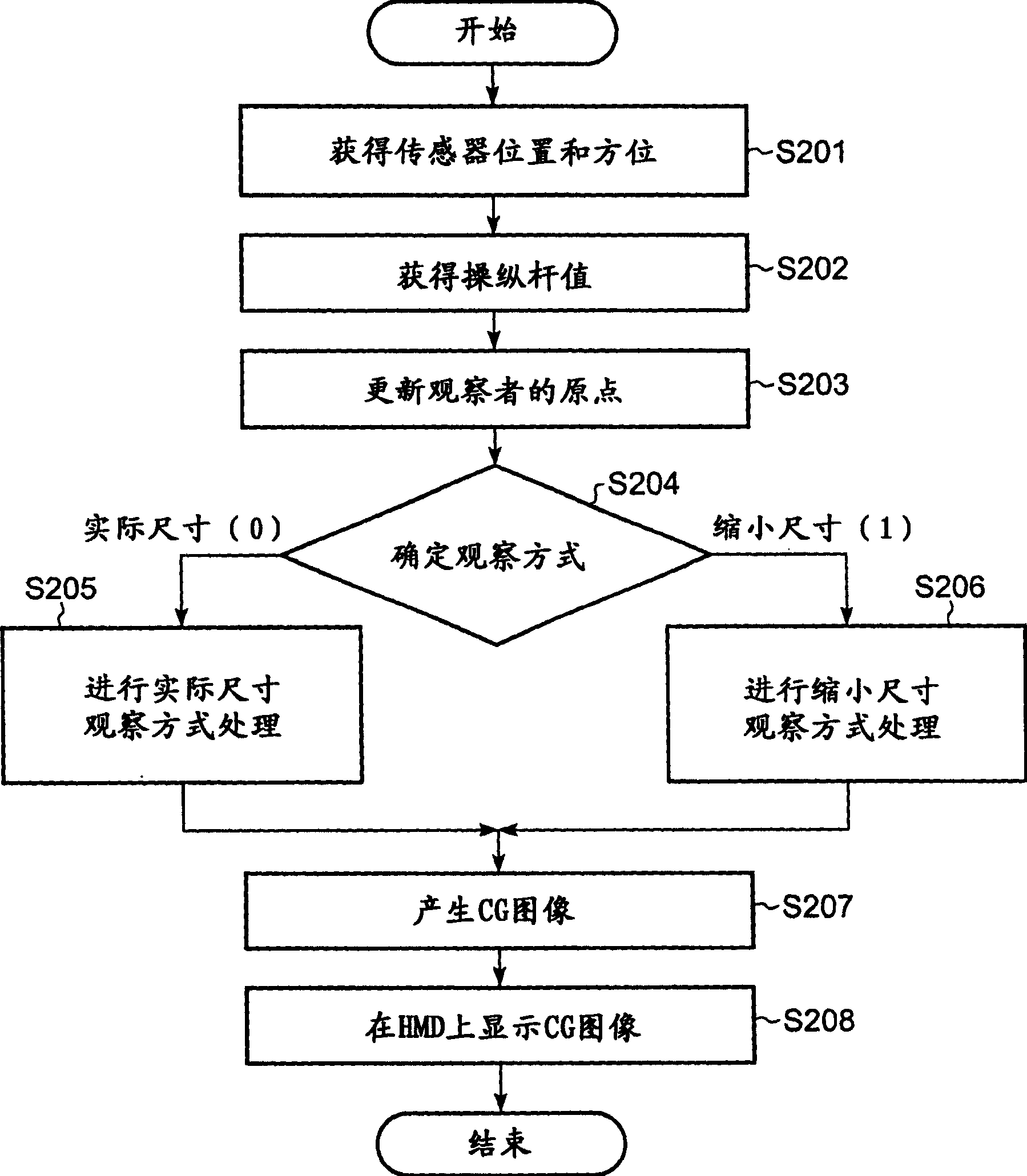 Virtual reality presentation device and information processing method
