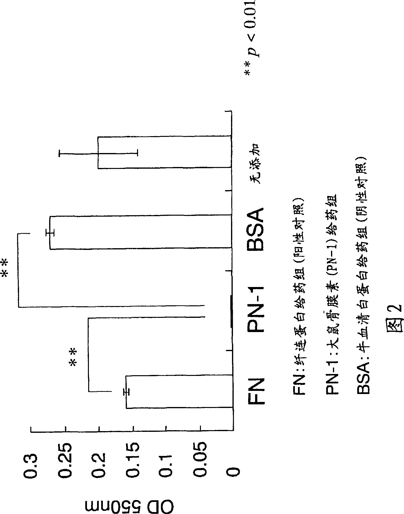 Anti-periostin antibody and pharmaceutical composition for preventing or treating periostin-related disease containing the same