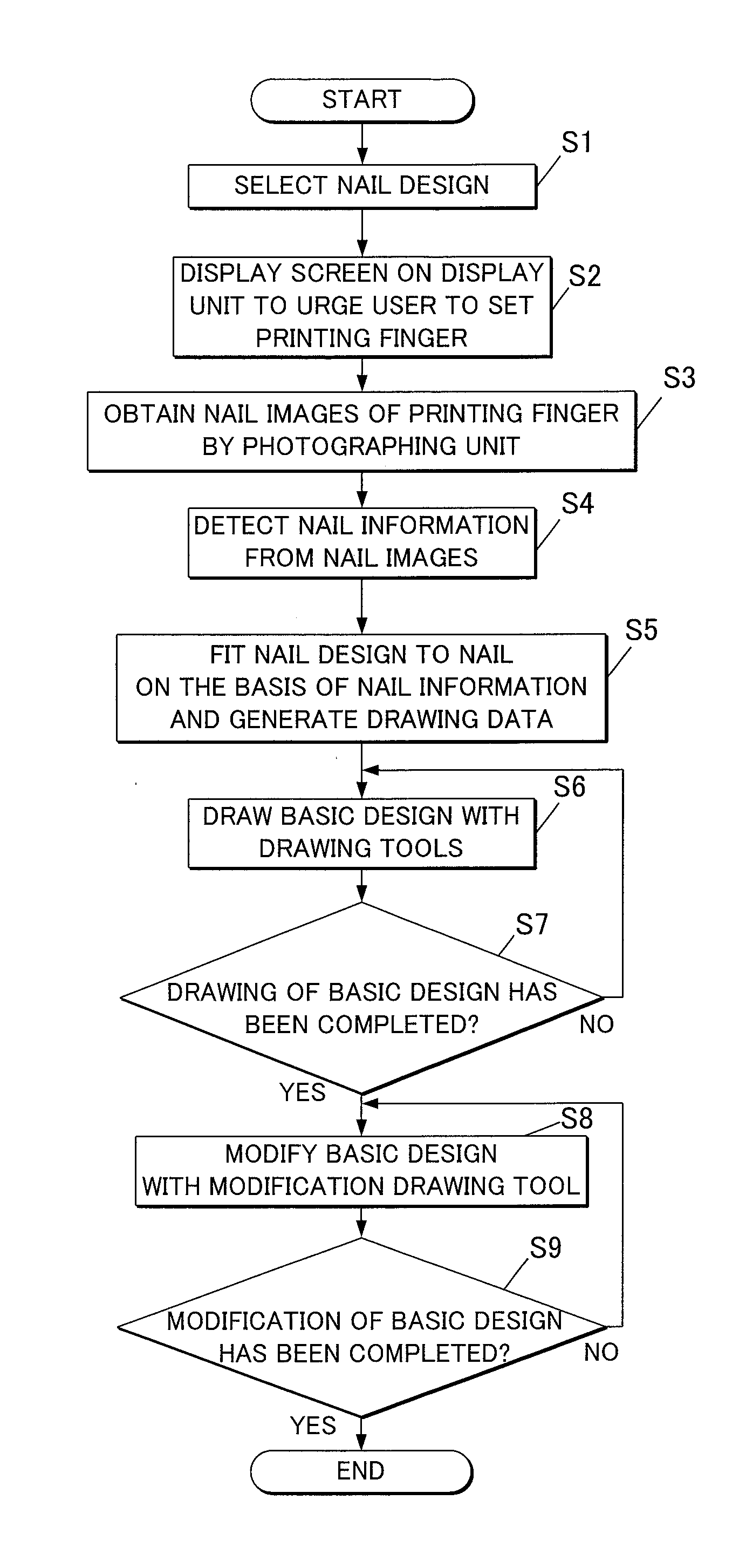 Drawing apparatus and method for drawing with drawing apparatus