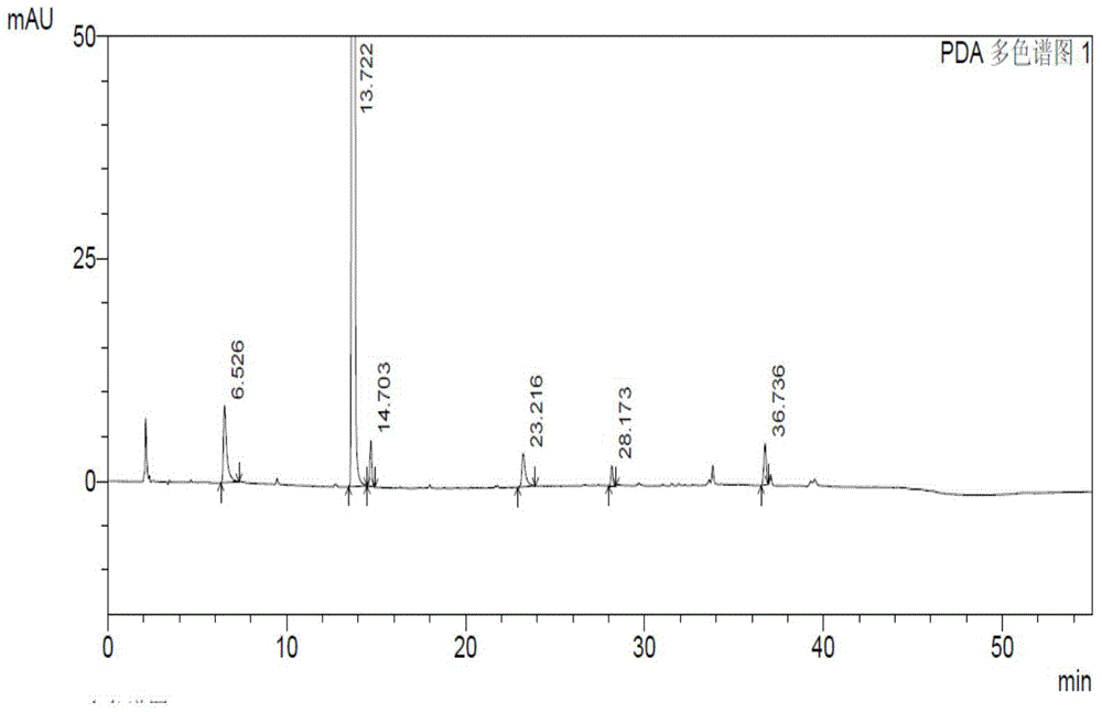 Content determining and related substance detection method for tofacitinib citrate