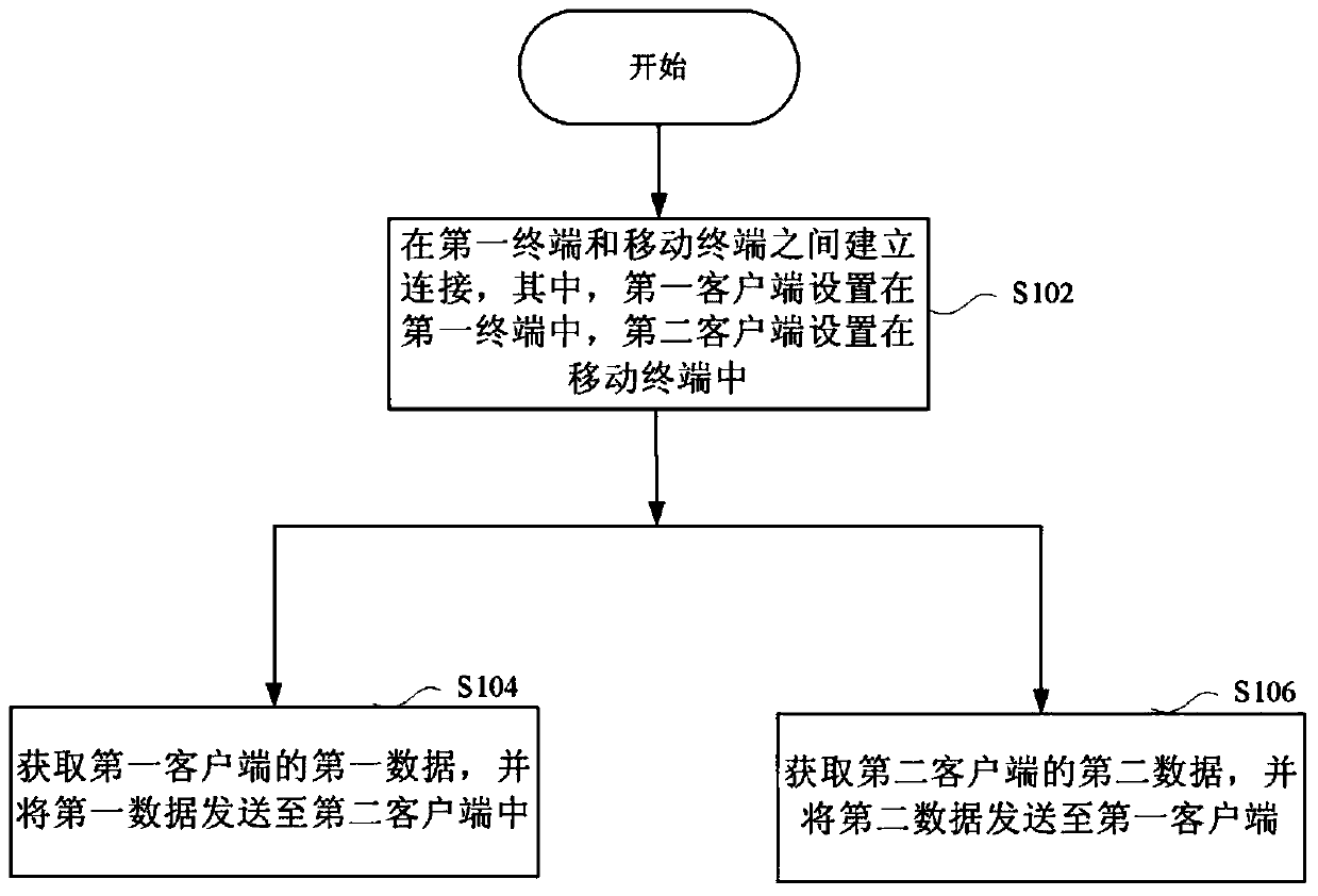 Data transmission method, device and network system