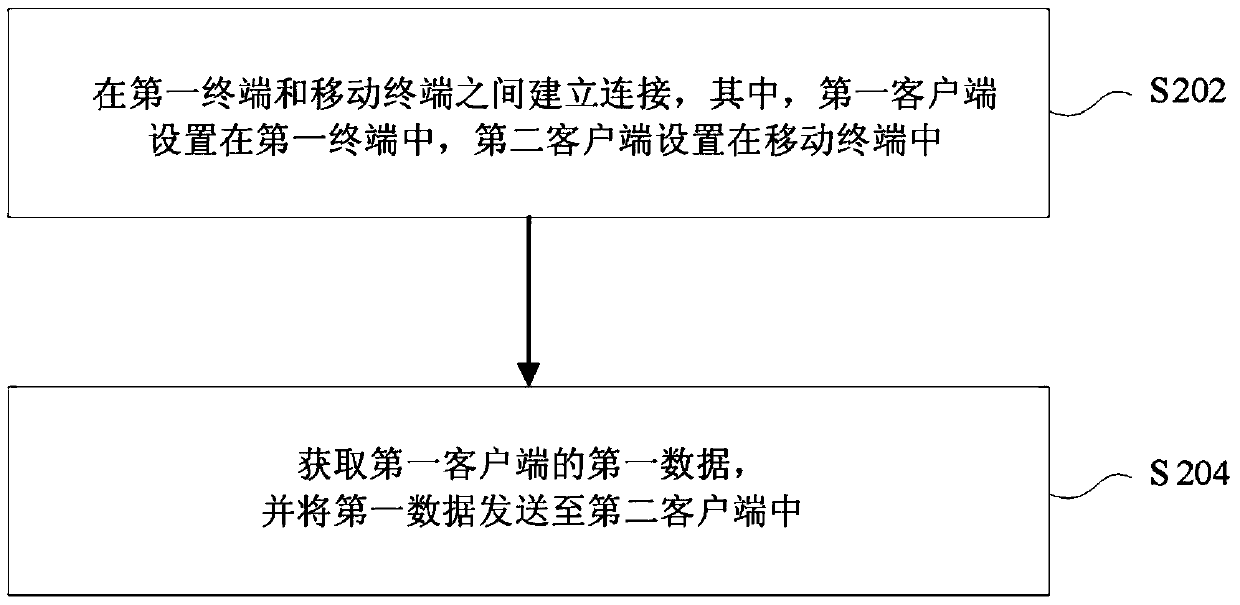 Data transmission method, device and network system