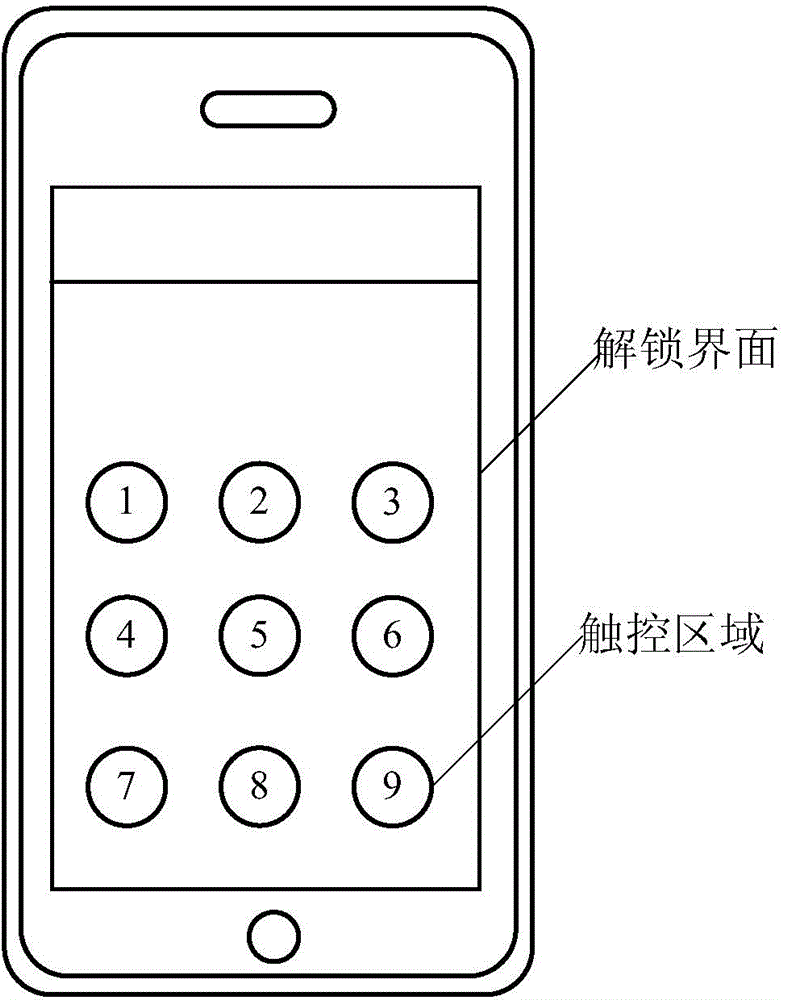 Touch screen terminal based unlocking method and apparatus and touch screen terminal