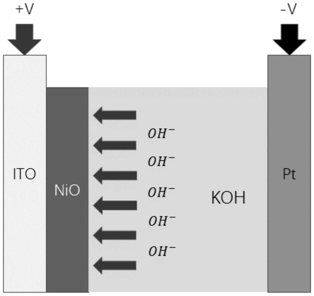 Preparation method of electrochromic nickel oxide film
