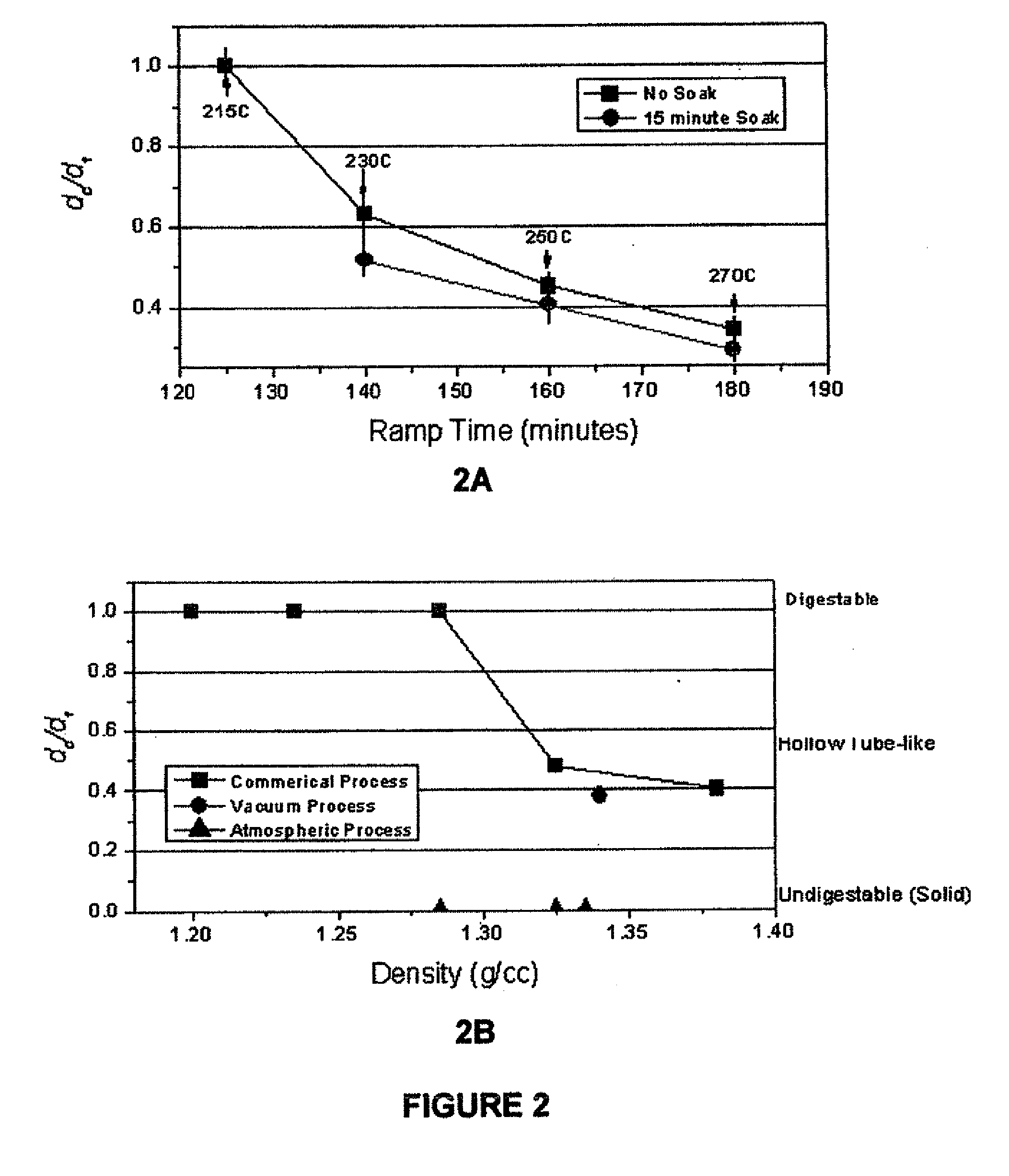 Apparatus and method for oxidation and stabilization of polymeric materials