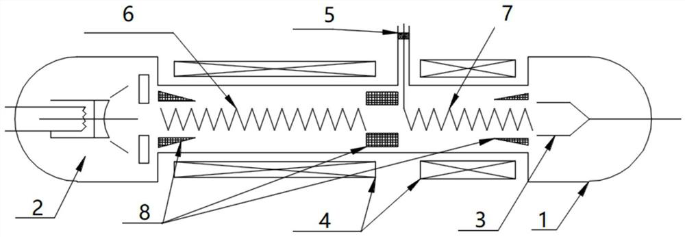 Backward wave oscillator (BWO)