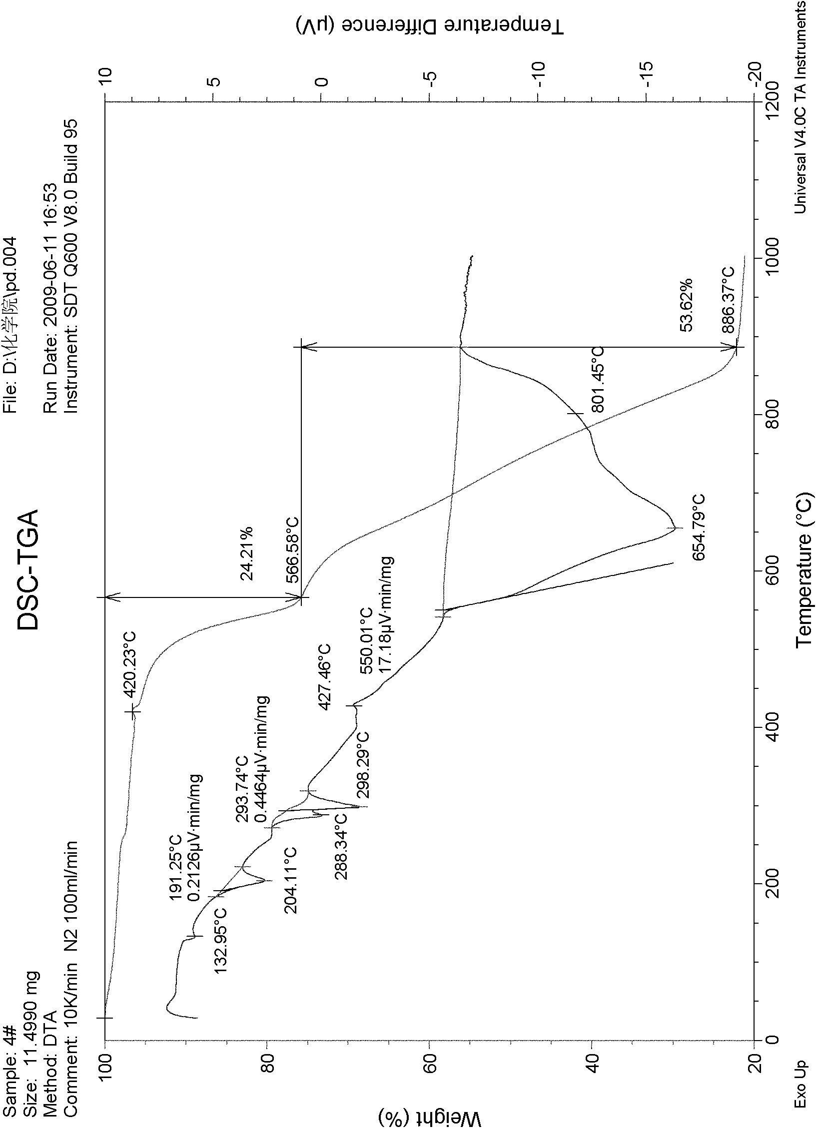 Oxidizer for firework explosive agent and preparation thereof