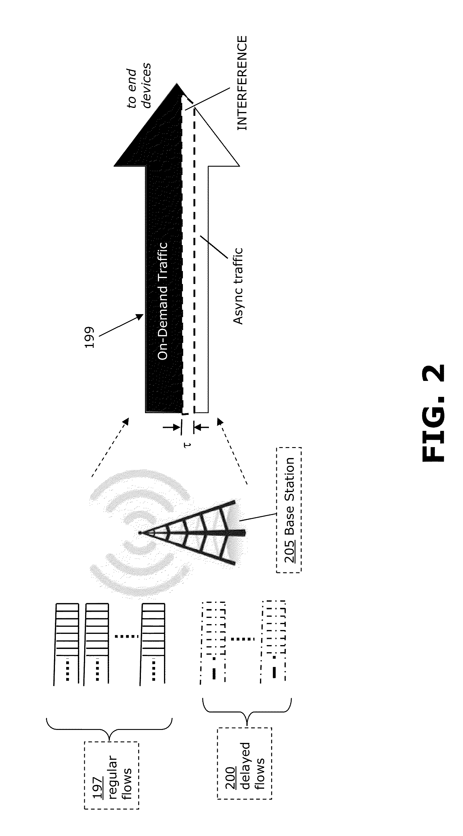 Delayed delivery with bounded interference in a cellular data network