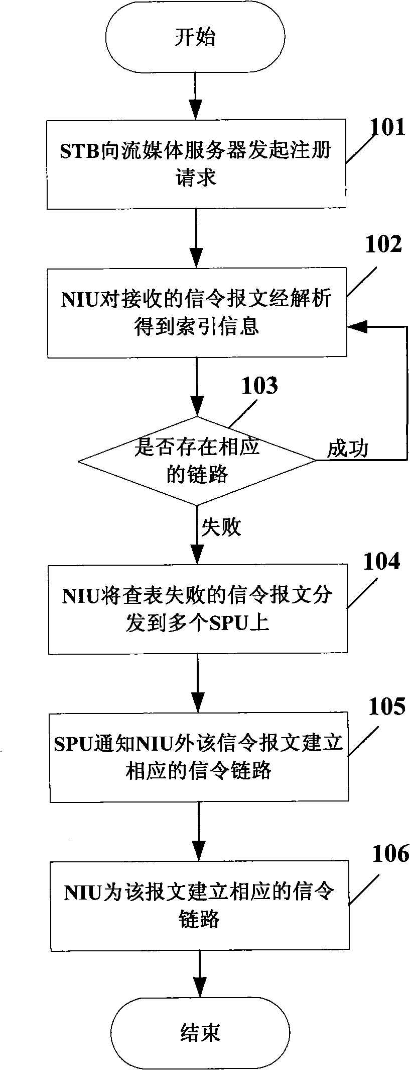 Method and device for establishing multi-homing dynamic signaling link
