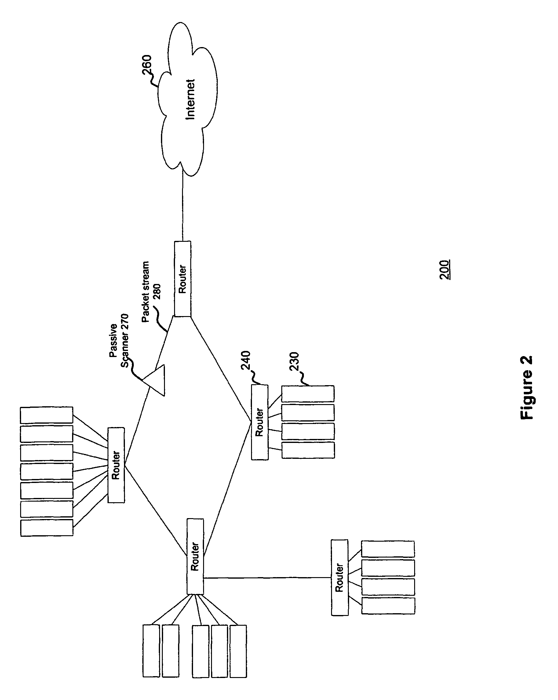 System and method for scanning a network