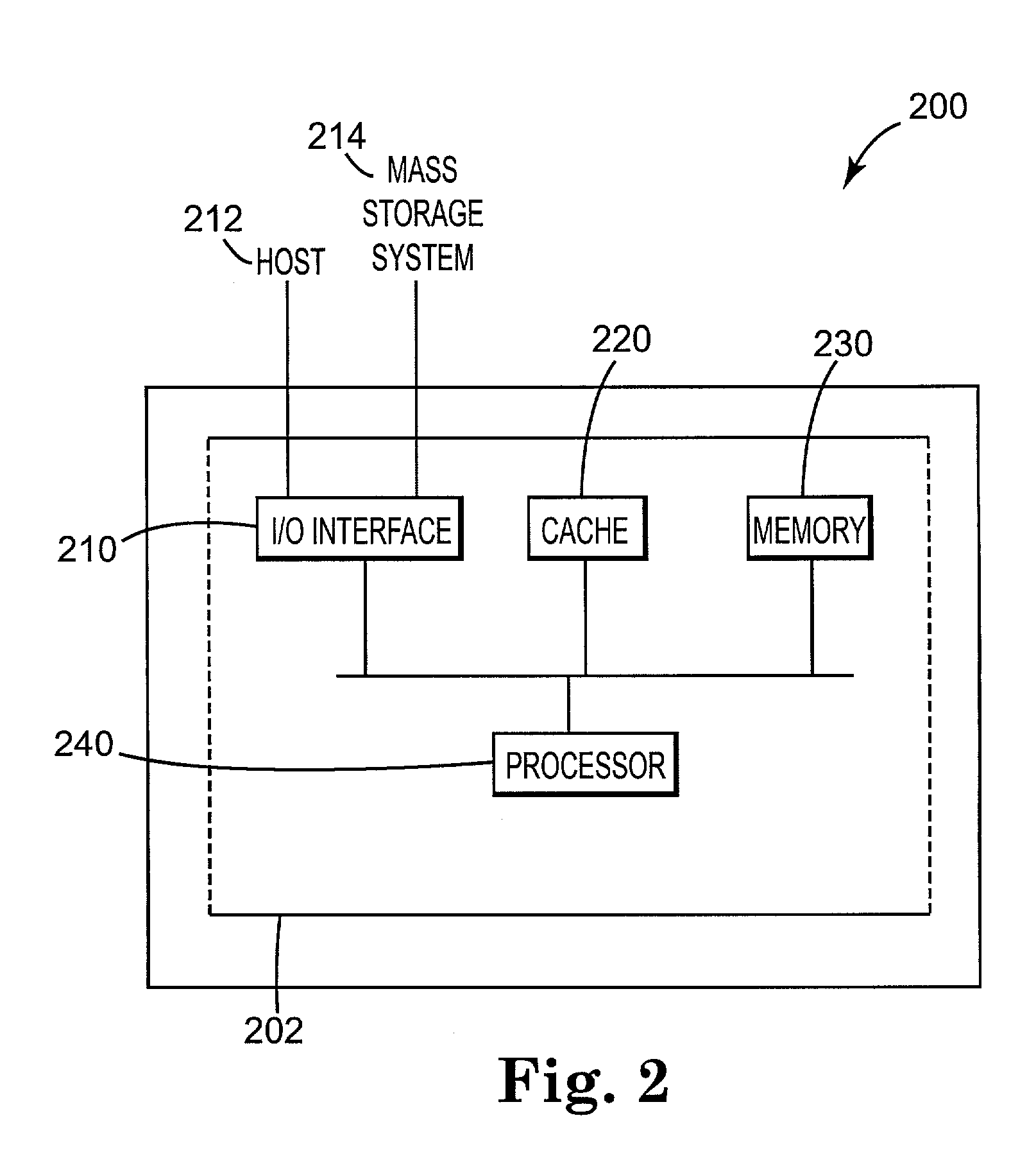 Apparatus for reducing the overhead of cache coherency processing on each primary controller and increasing the overall throughput of the system