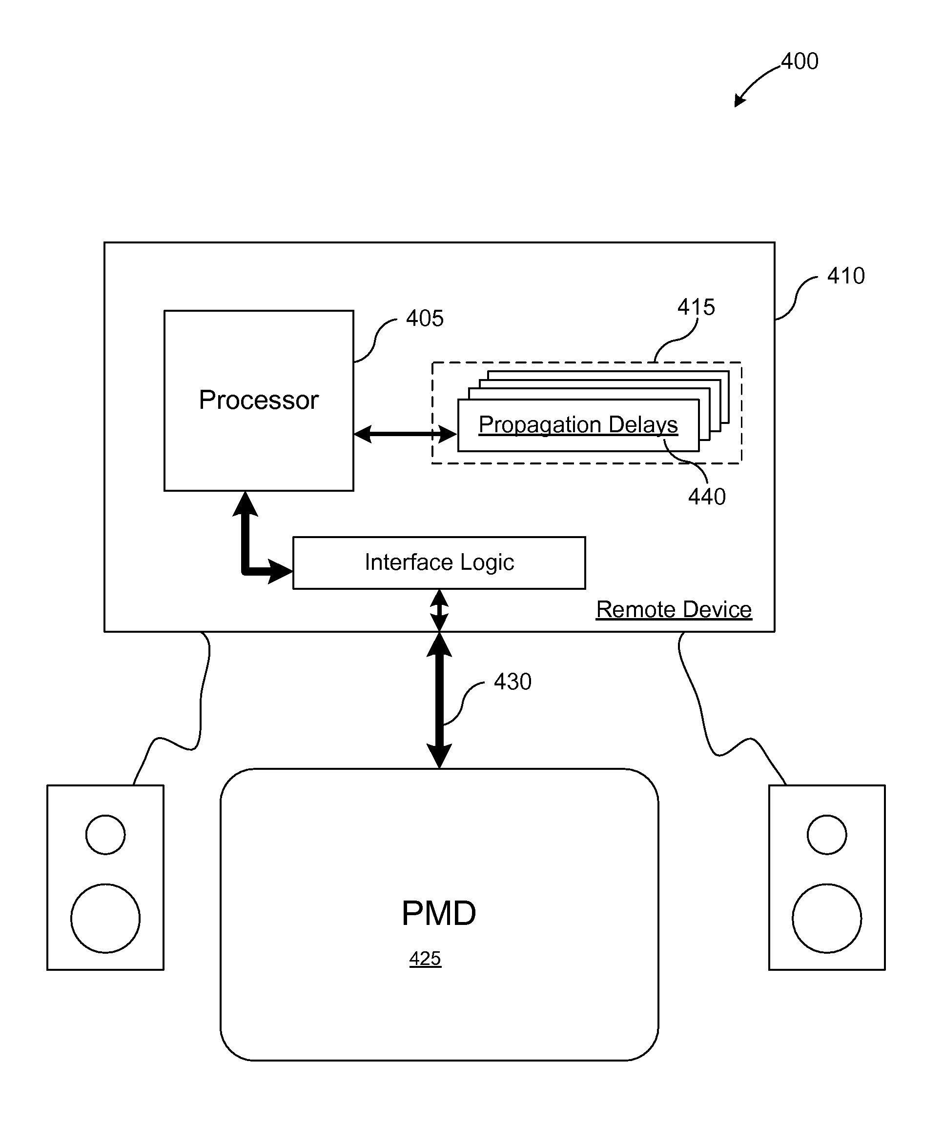 Synchronizing digital audio and analog video from a portable media device