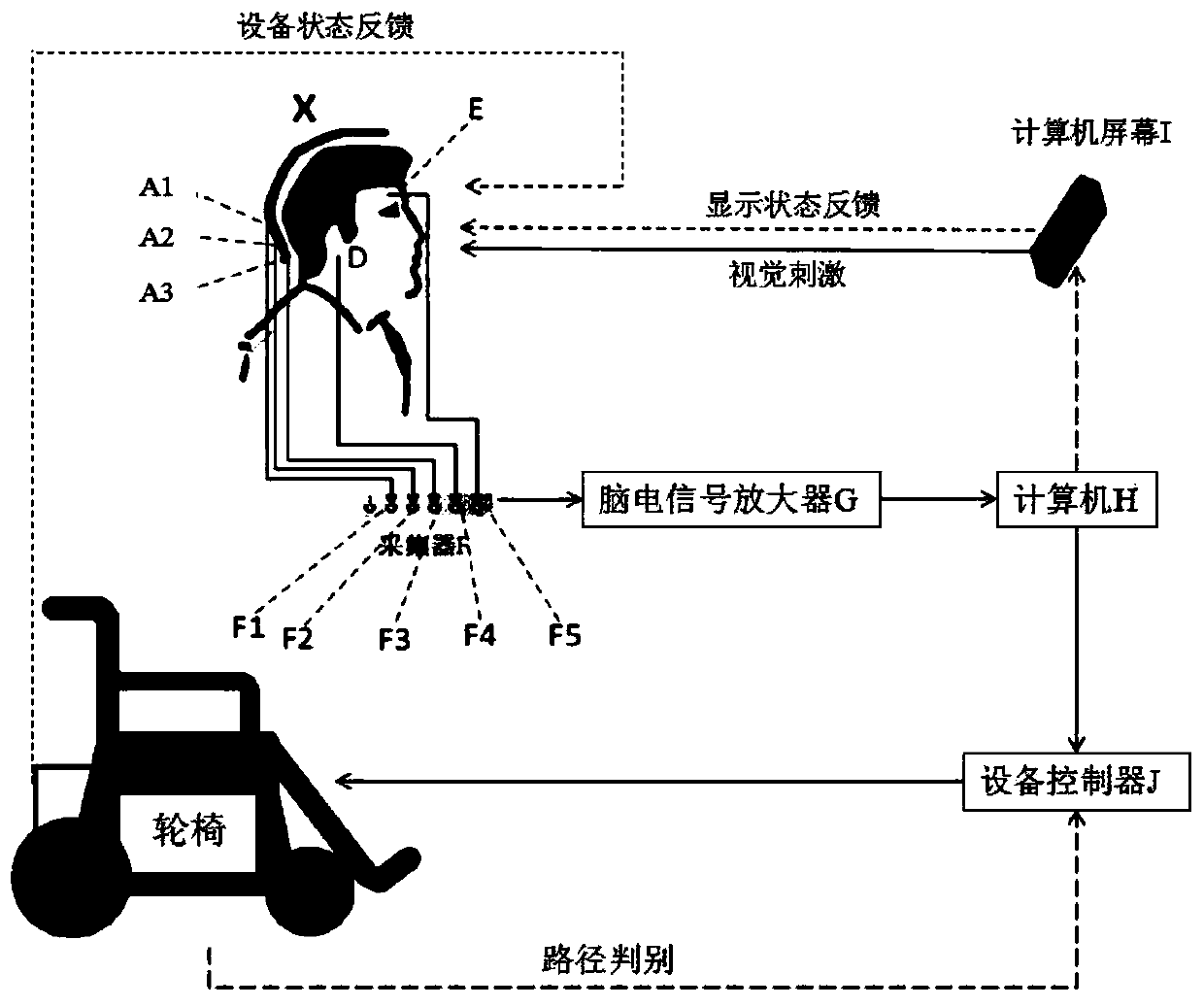 Intelligent wheelchair control and path optimization method based on visually induced brain-computer interface