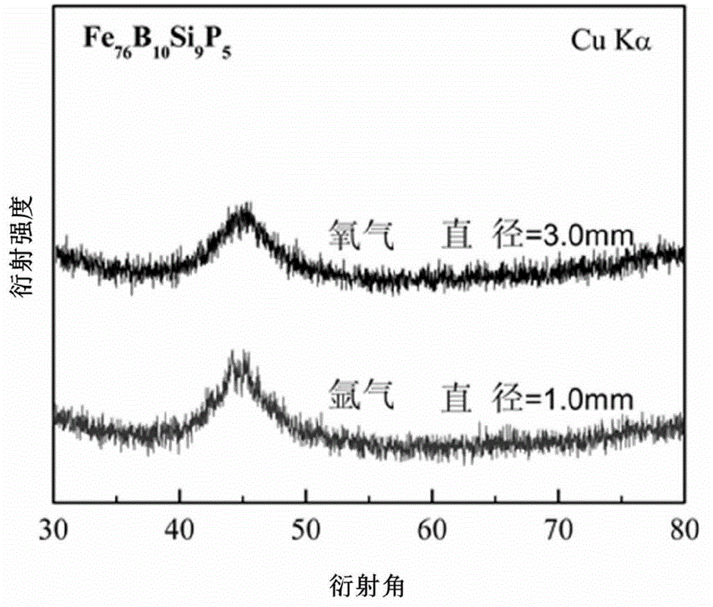 Method for improving glass forming ability of Fe-Si-B-P series block amorphous alloy