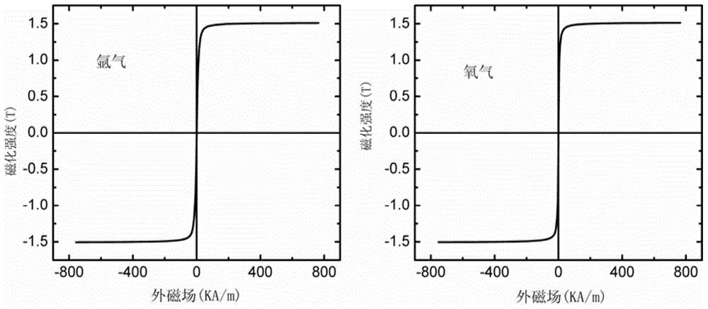 Method for improving glass forming ability of Fe-Si-B-P series block amorphous alloy