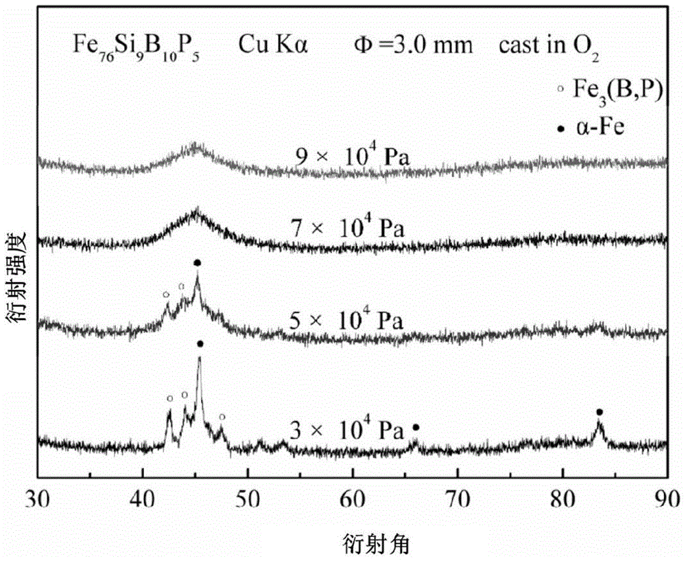 Method for improving glass forming ability of Fe-Si-B-P series block amorphous alloy