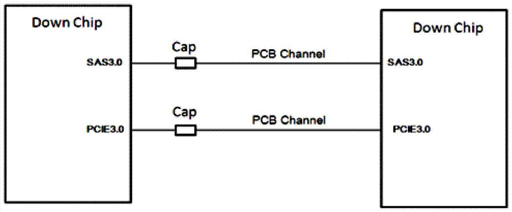 Routing common method for different impedance signal lines and PCB board