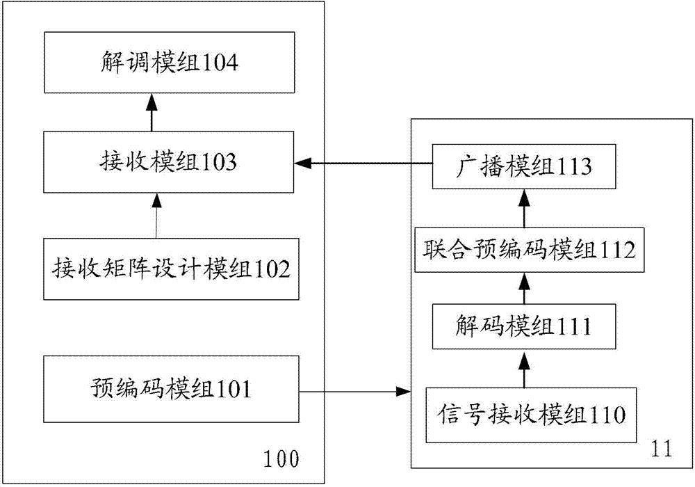 Bidirectional relay transmission system and method