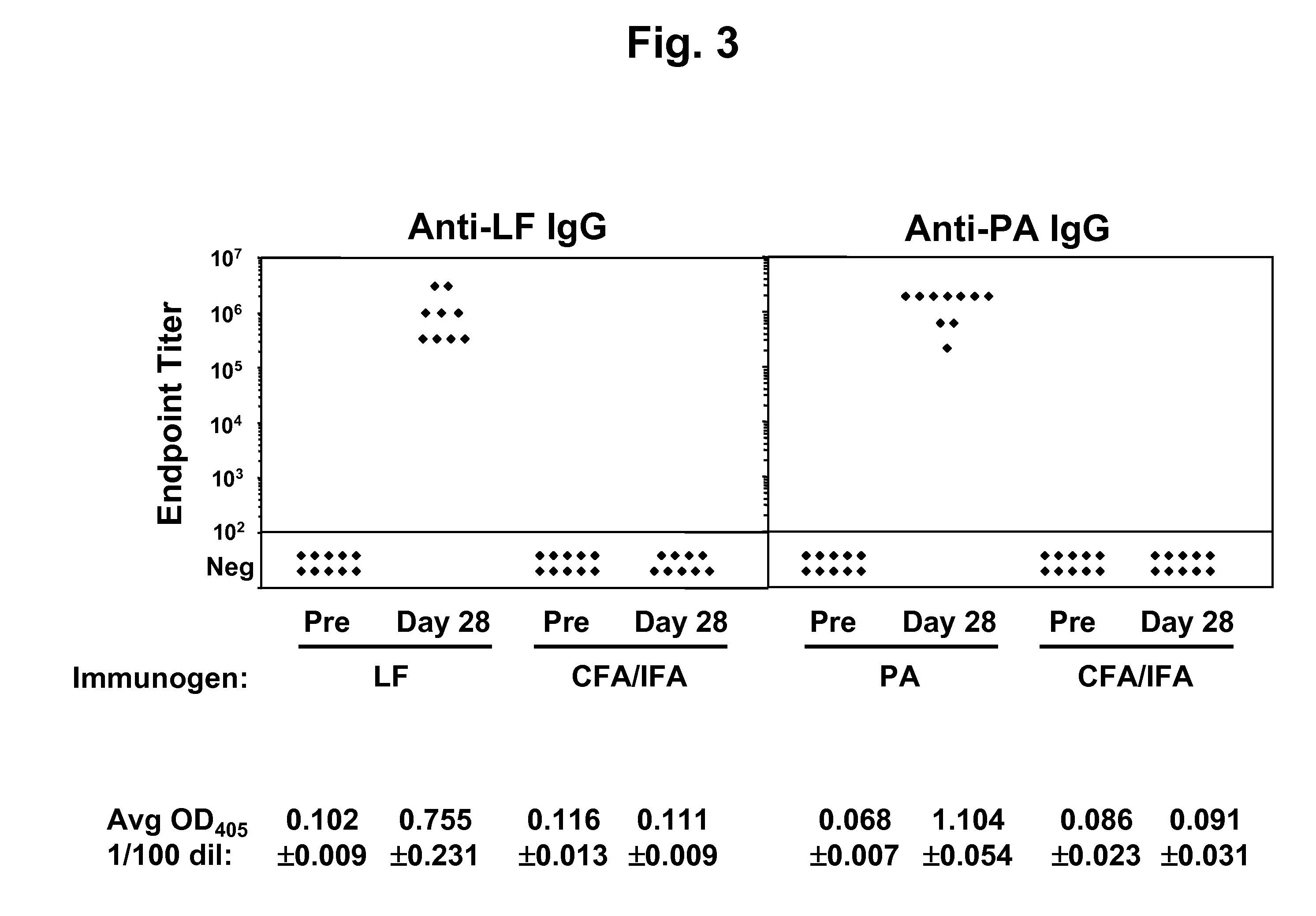 Anthrax compositions and methods of use and production