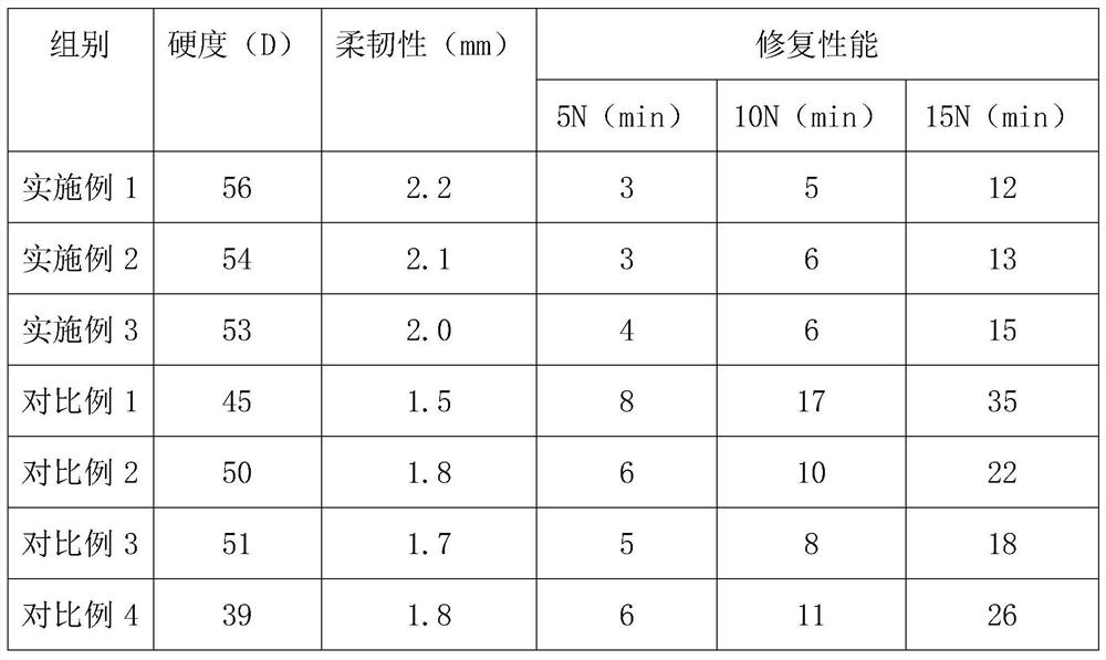 A kind of car paint surface cleaning and repairing agent and preparation method thereof