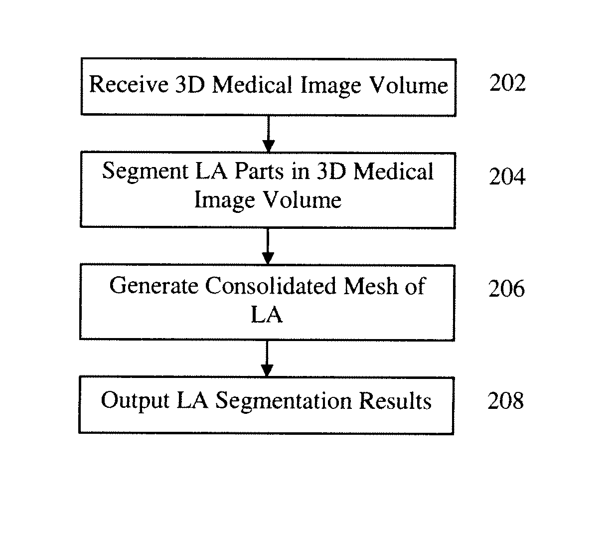 Method and system for multi-part left atrium segmentation in C-arm computed tomography volumes using shape constraints