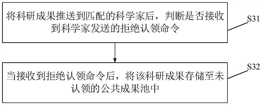 Scientific achievement pushing and claiming method and system