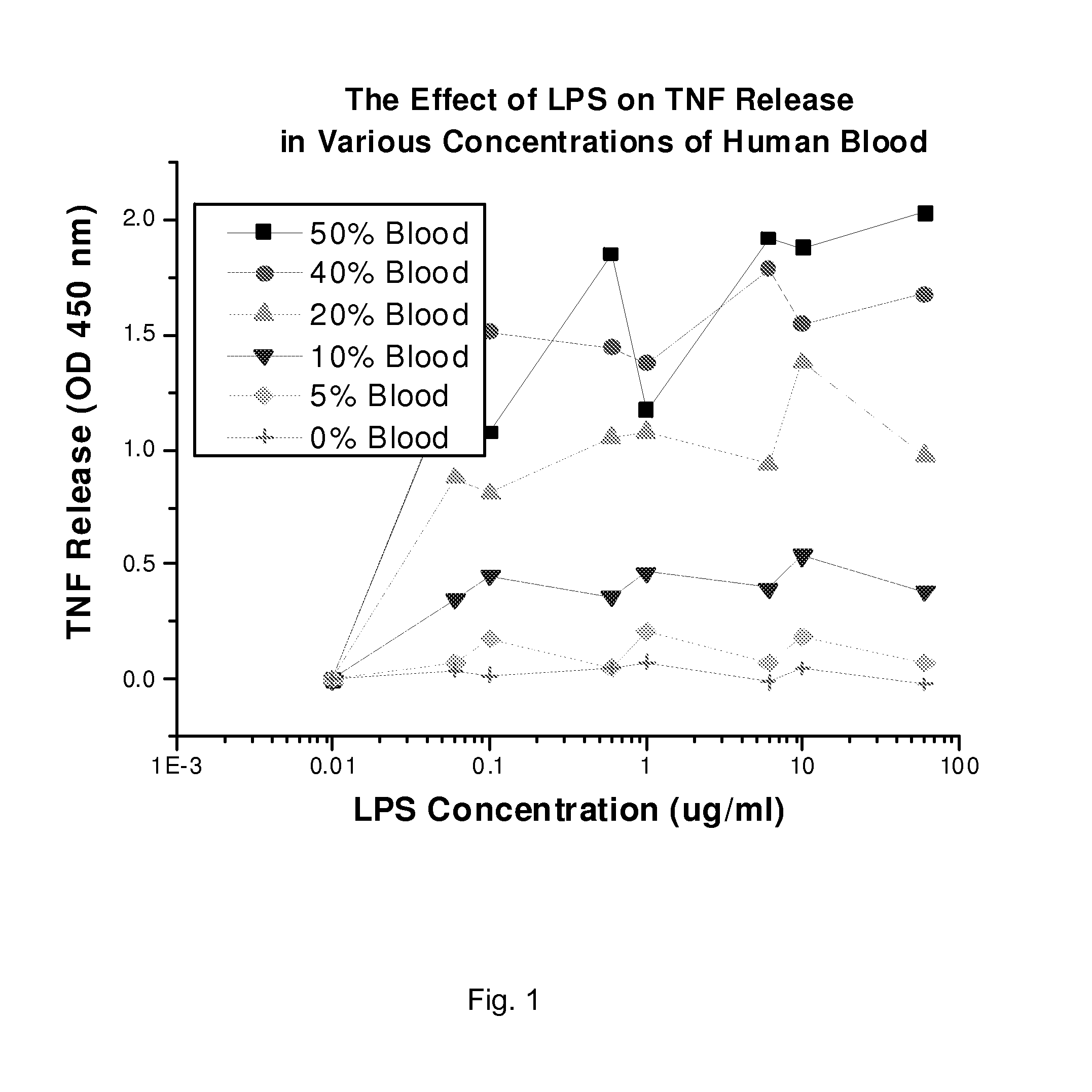 Methods of treating inflammatory conditions with adrenergic antagonists