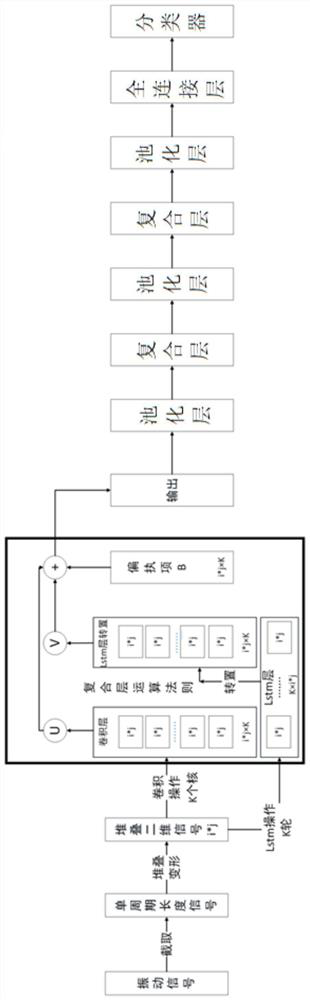 Rolling bearing fault diagnosis method and system, computer program and storage medium