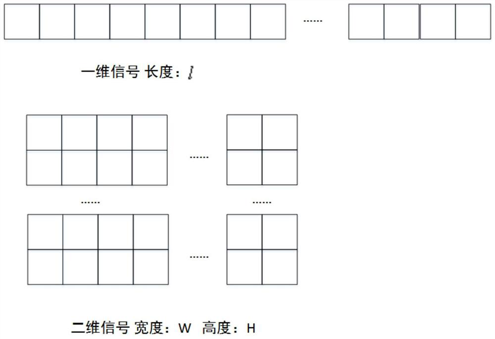 Rolling bearing fault diagnosis method and system, computer program and storage medium