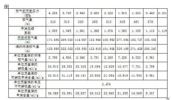 Apparatus and method for rapid determination of parameters of residual gas on mining working face of underground coal mine