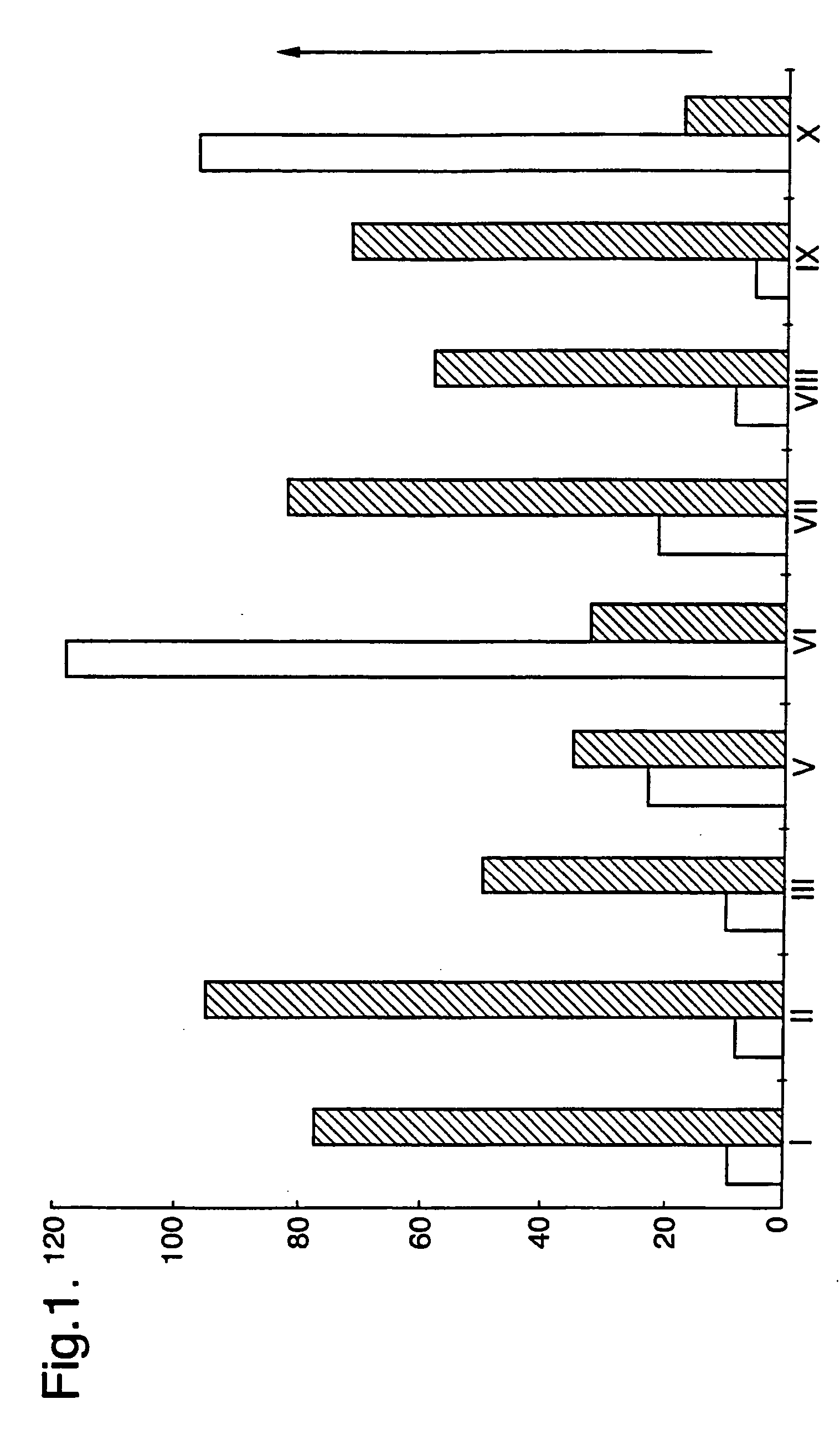 Compounds for inhibiting diseases and preparing cells for transplantation