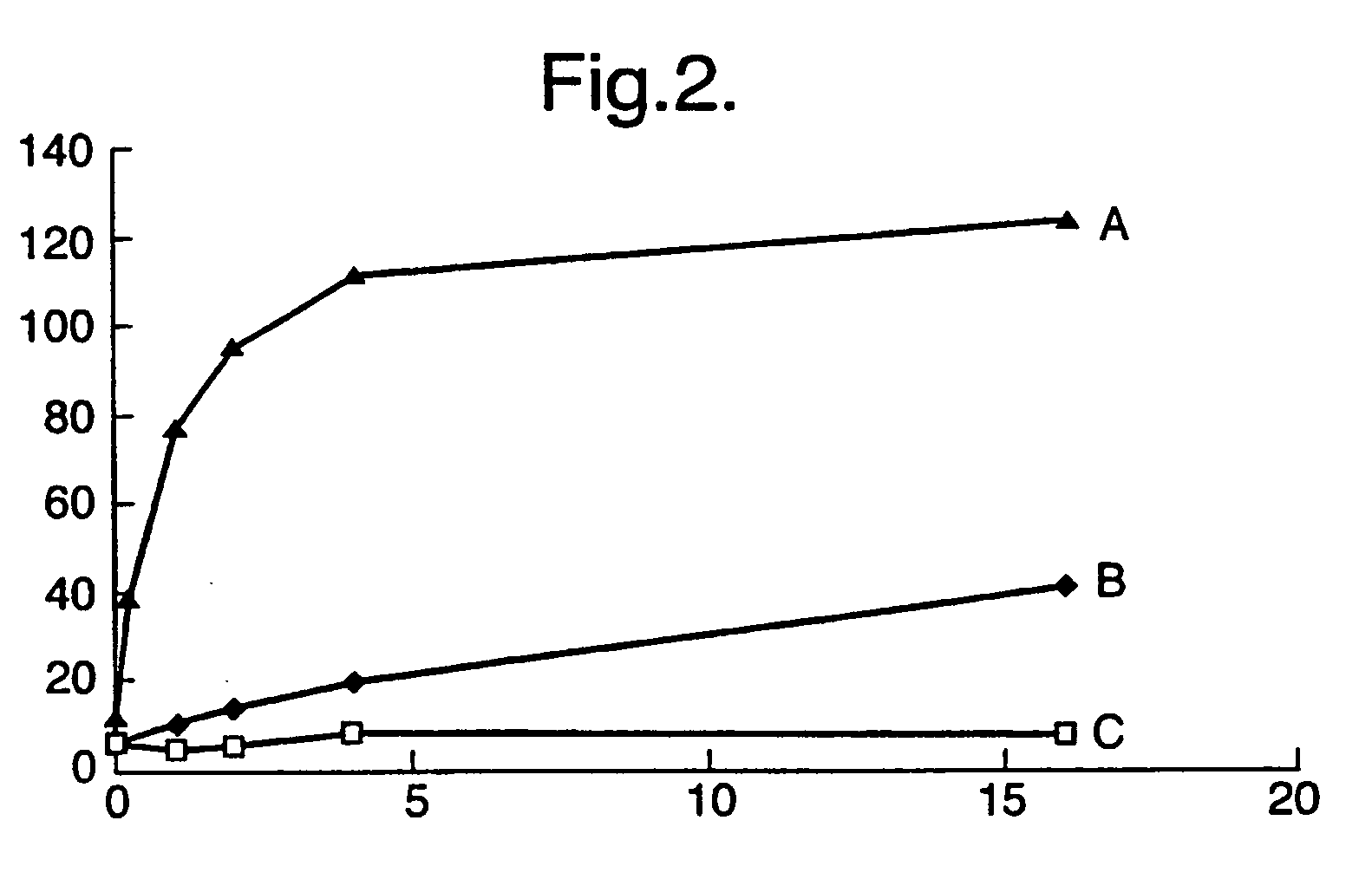 Compounds for inhibiting diseases and preparing cells for transplantation