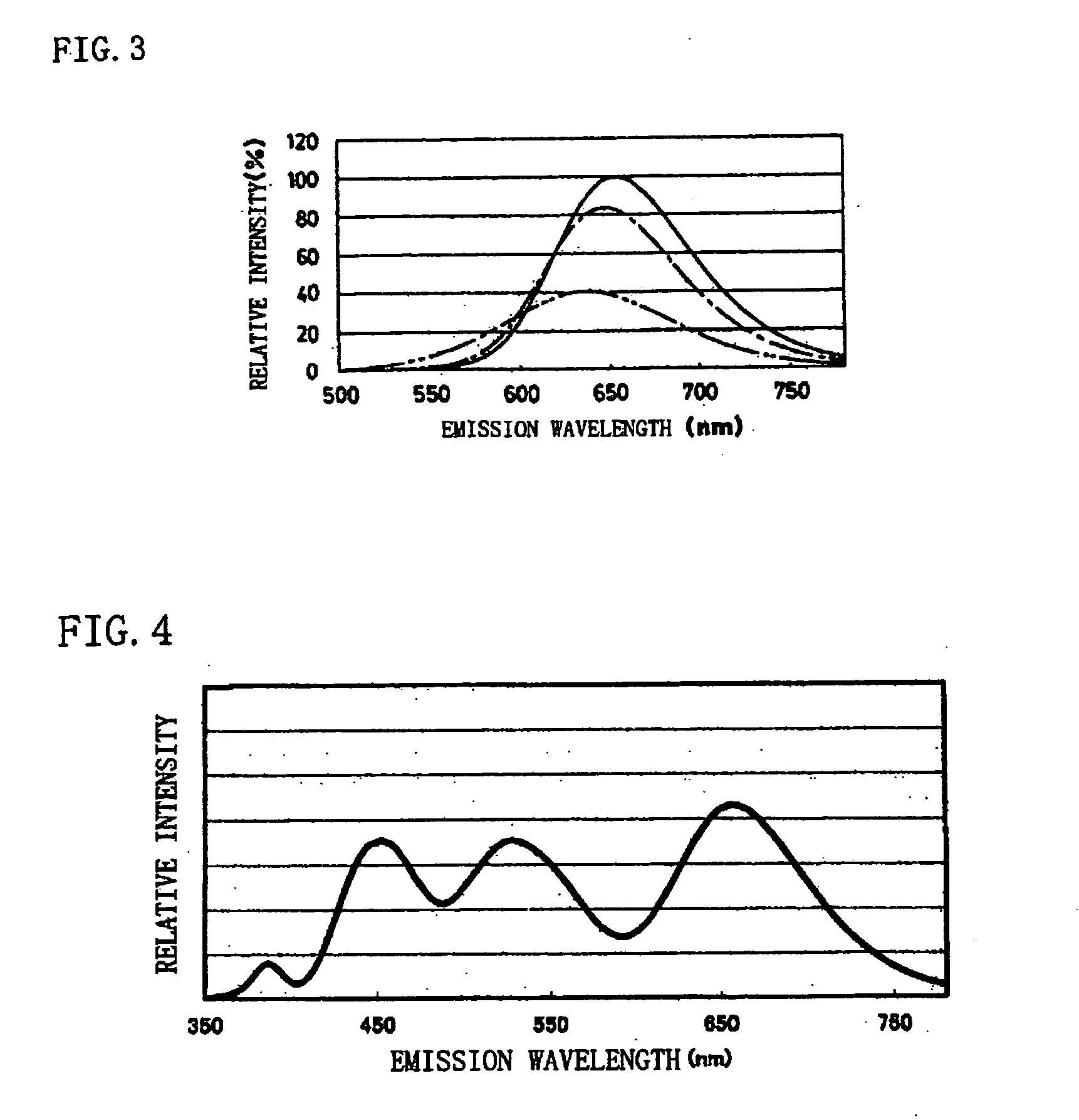 Phosphor and production method of the same, method of shifting emission wavelength of phosphor, and light source and LED