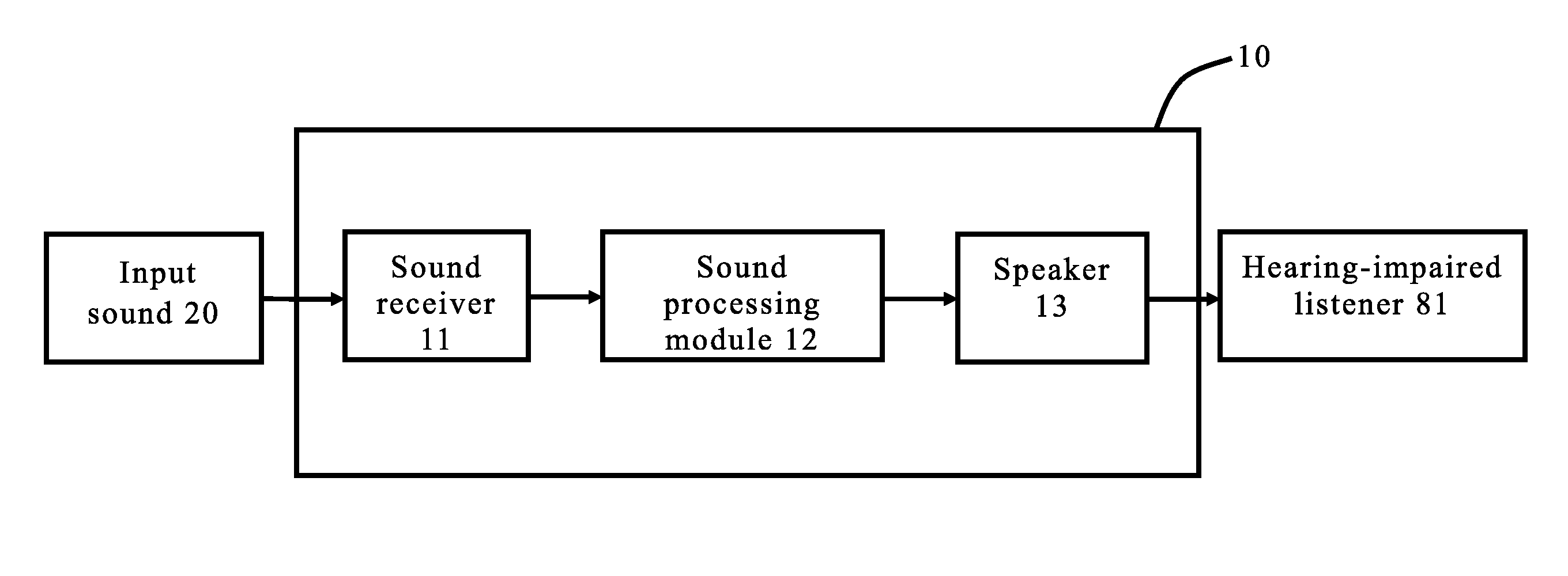 Method and computer program product of processing sound segment and hearing aid
