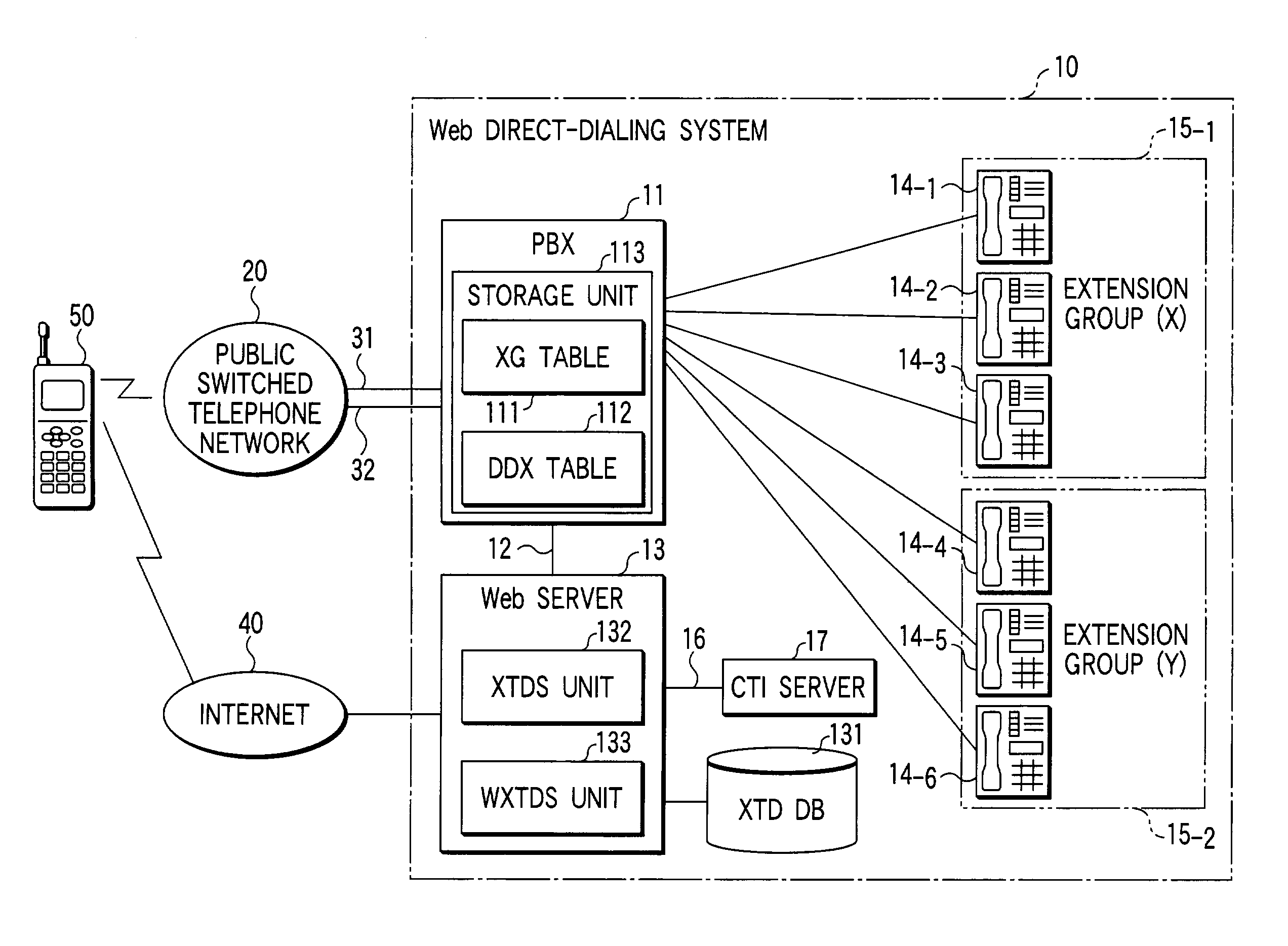 Method and apparatus for Web direct-dialing connection