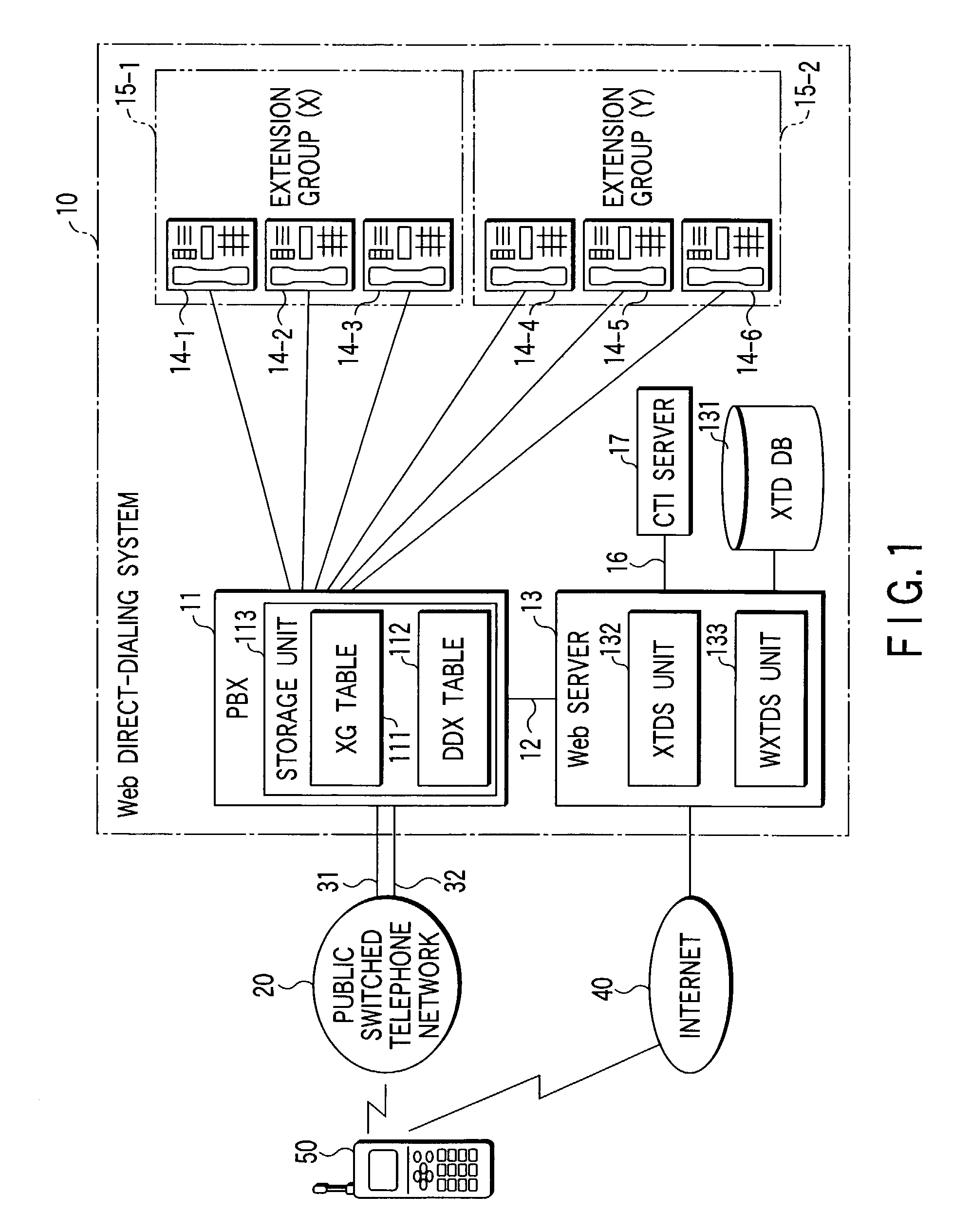 Method and apparatus for Web direct-dialing connection