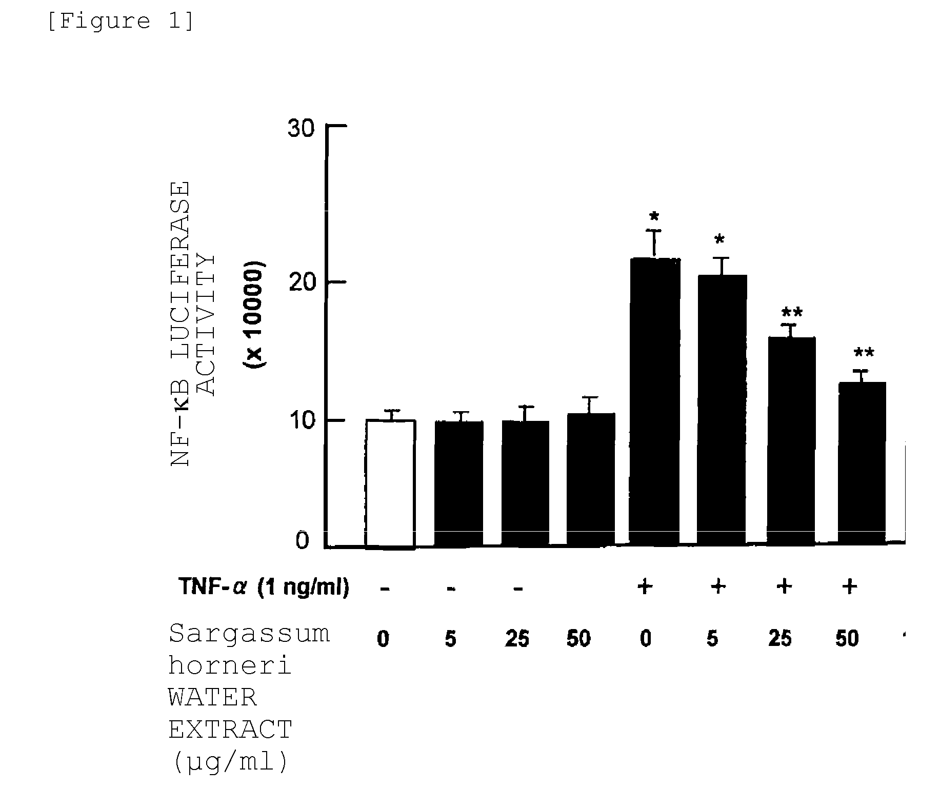 METHOD FOR TREATING DISEASE ASSOCIATED WITH TRANSCRIPTION ACTIVATION BY NF-kB