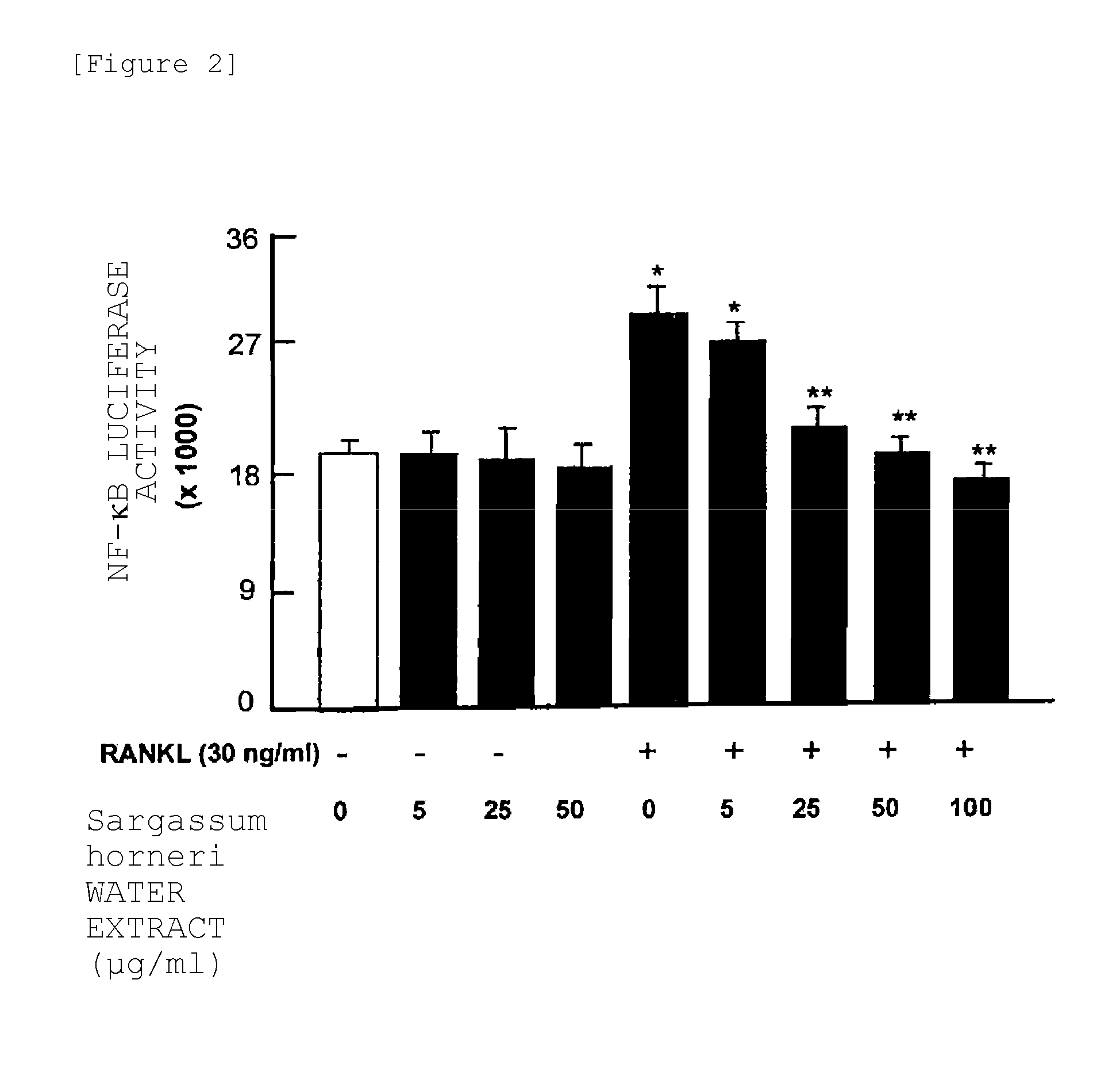 METHOD FOR TREATING DISEASE ASSOCIATED WITH TRANSCRIPTION ACTIVATION BY NF-kB