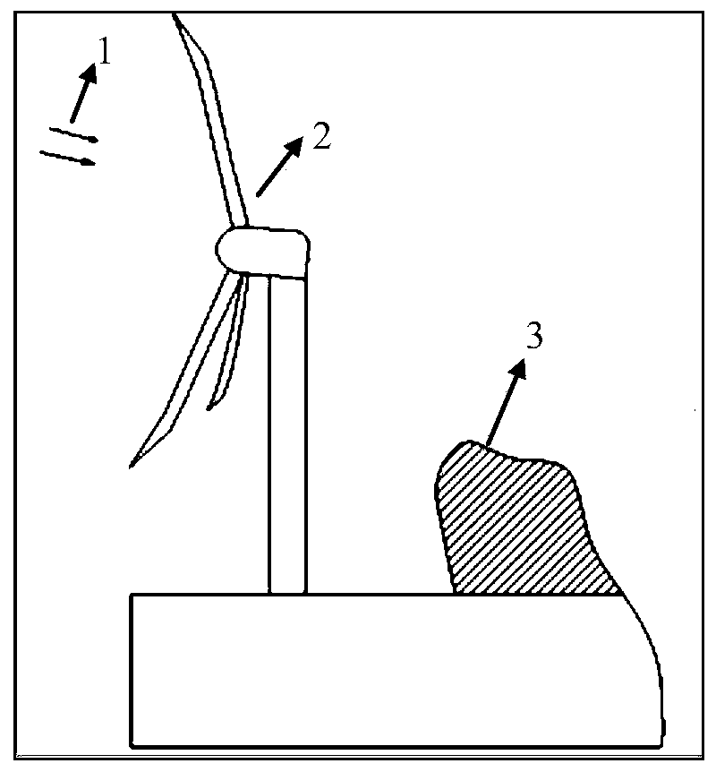 Performance evaluation method of wind turbine generator based on surrounding environment