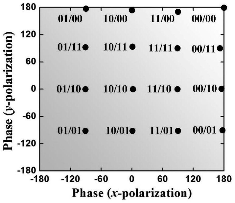 A Polarization-Controlled Space-Wave-to-Surface-Wave Functional Device