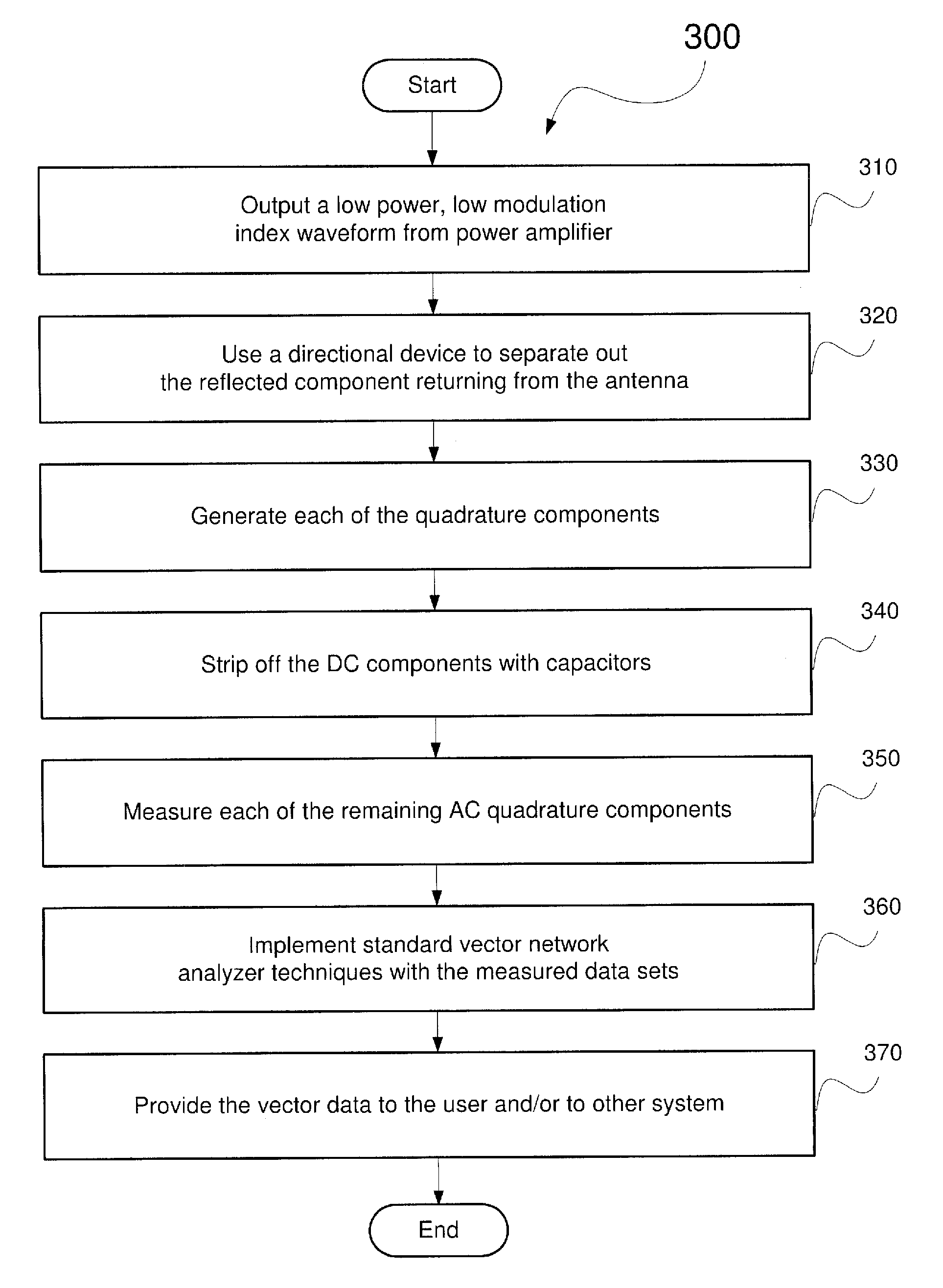 Method and System for Chopped Antenna Impedance Measurements with an RFID Radio