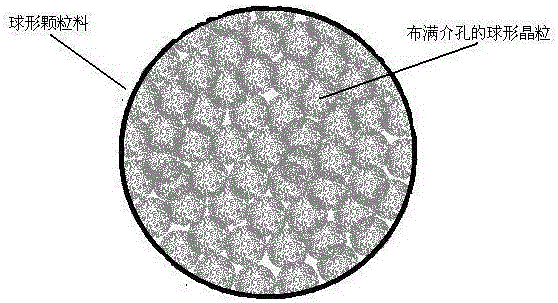 Granular material for shale gas development and preparation method thereof