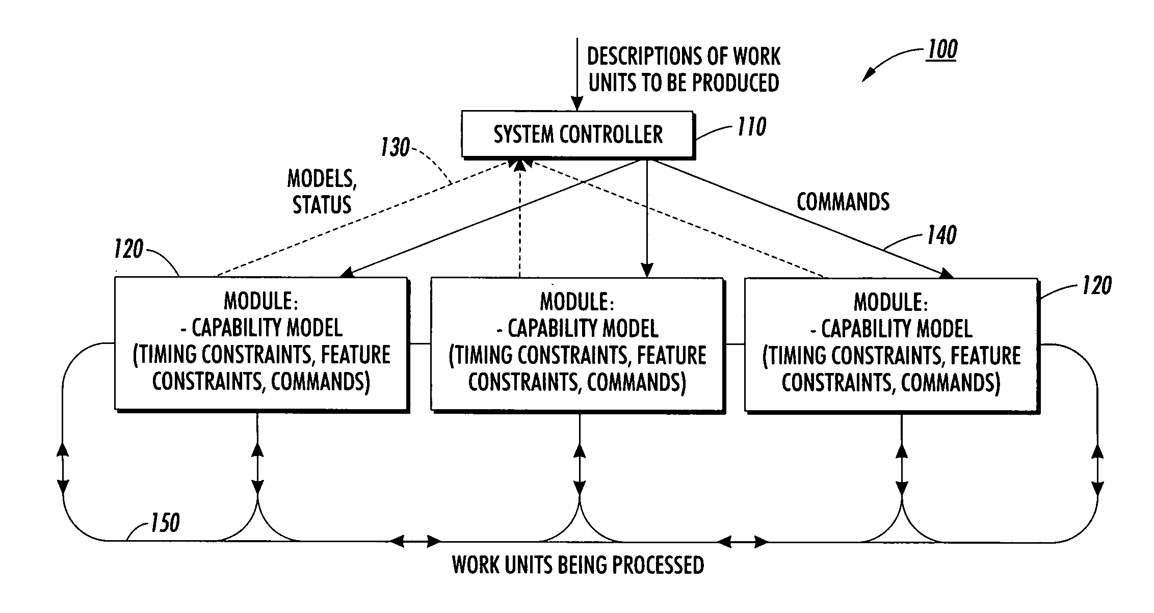 Method for self-synchronization of modular production systems