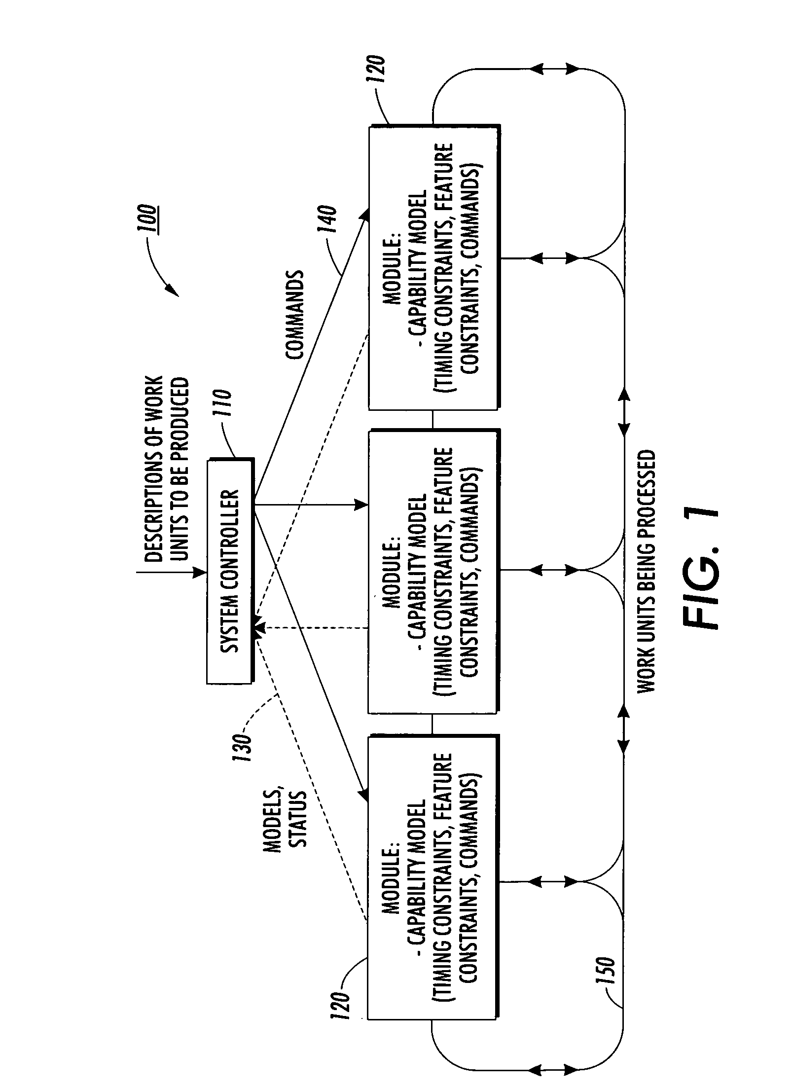 Method for self-synchronization of modular production systems